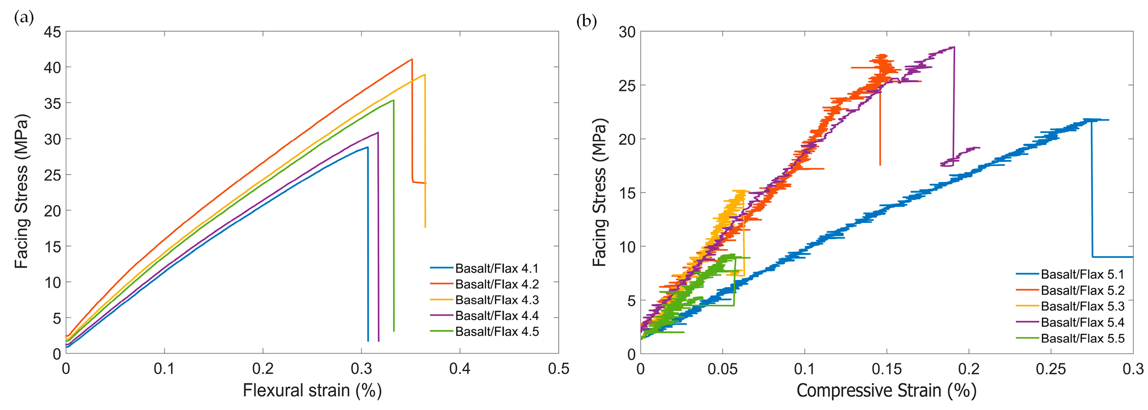 Materials 17 03842 g005