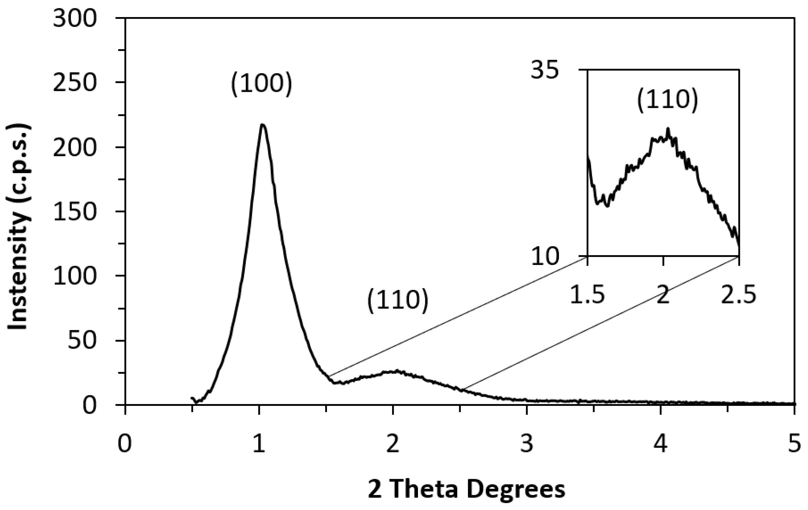 Materials 17 03845 g002