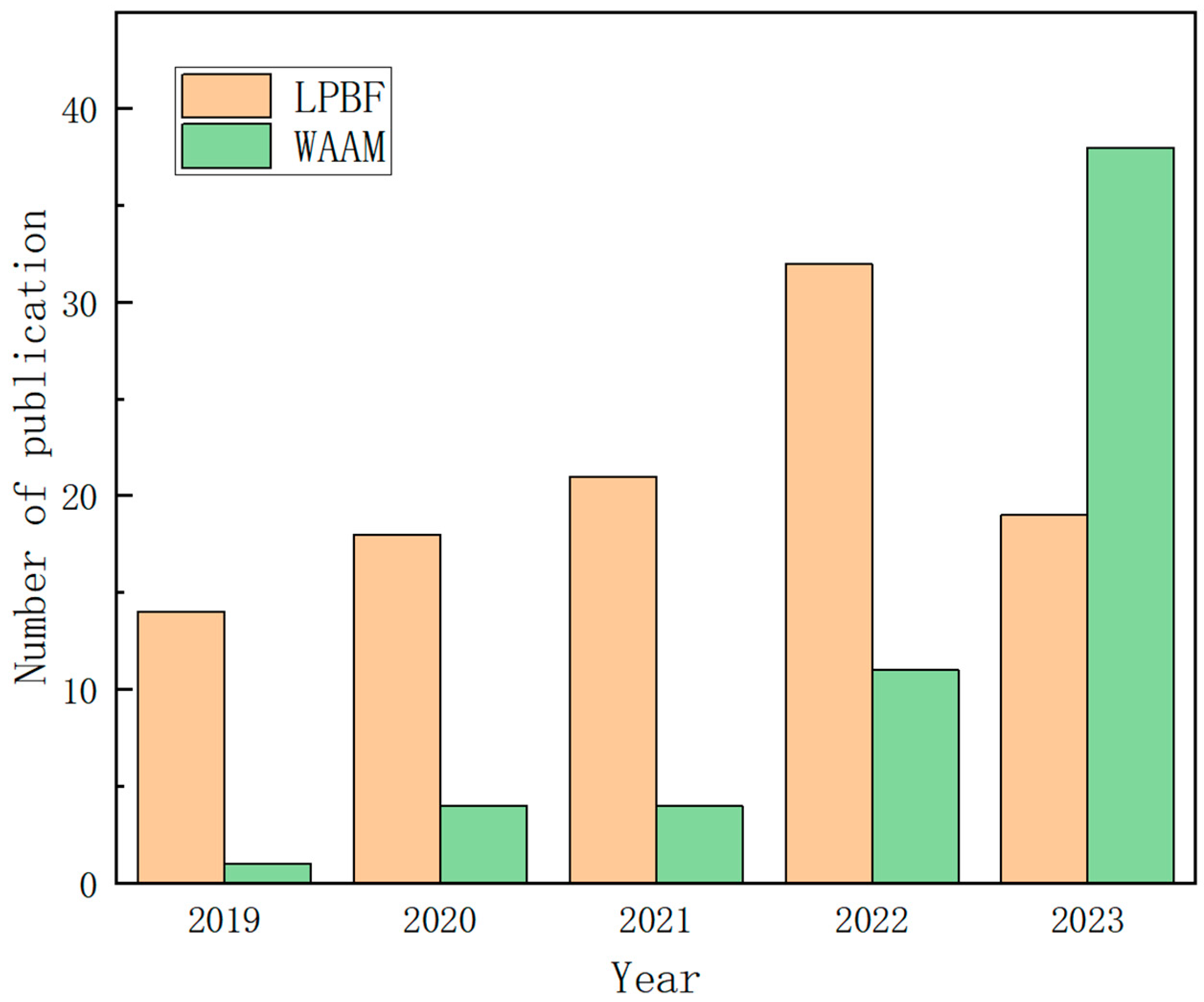 Materials 17 03851 g003