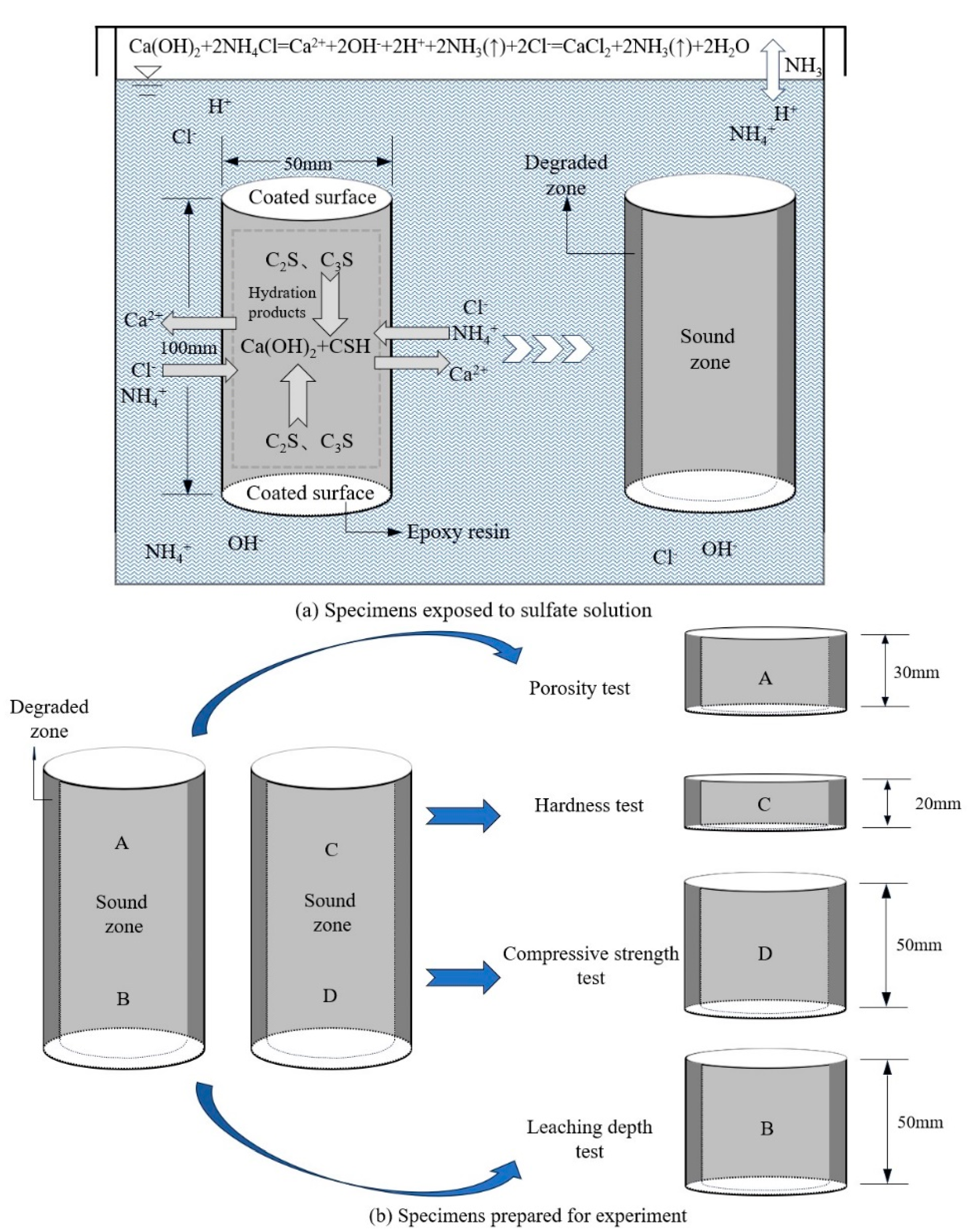 Materials 17 03857 g001