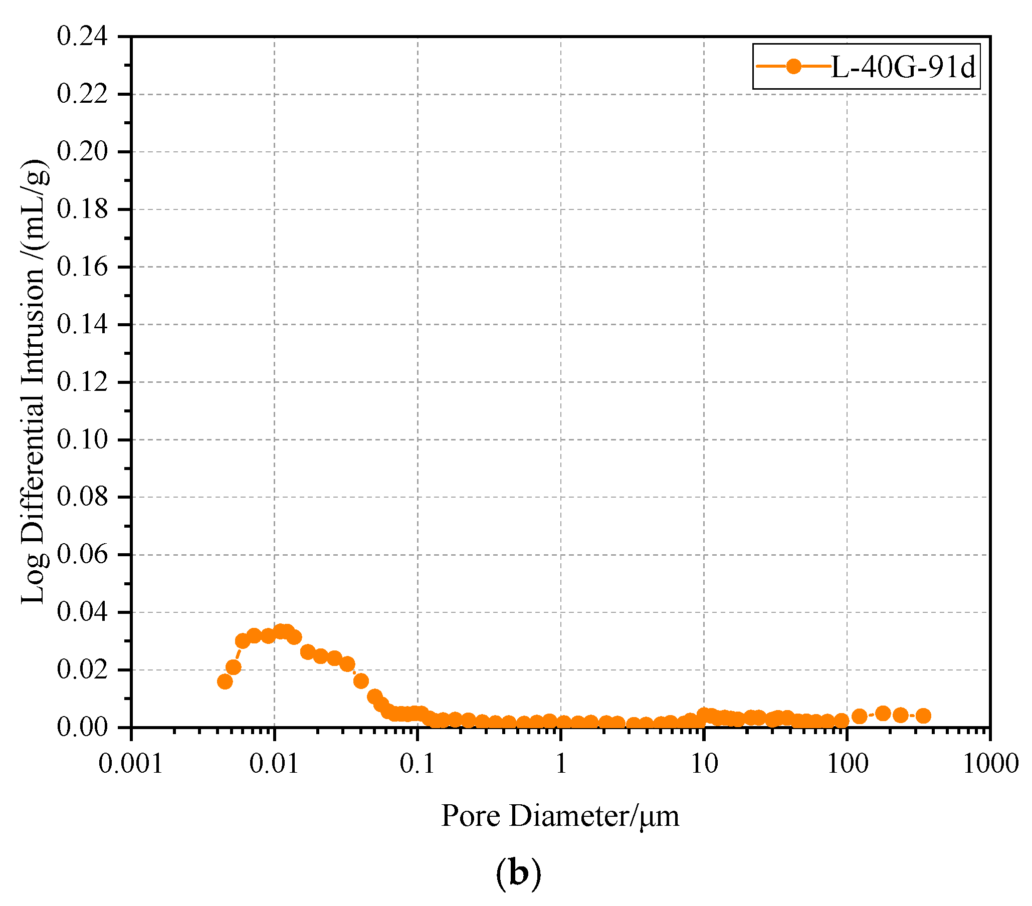 Materials 17 03857 g007b