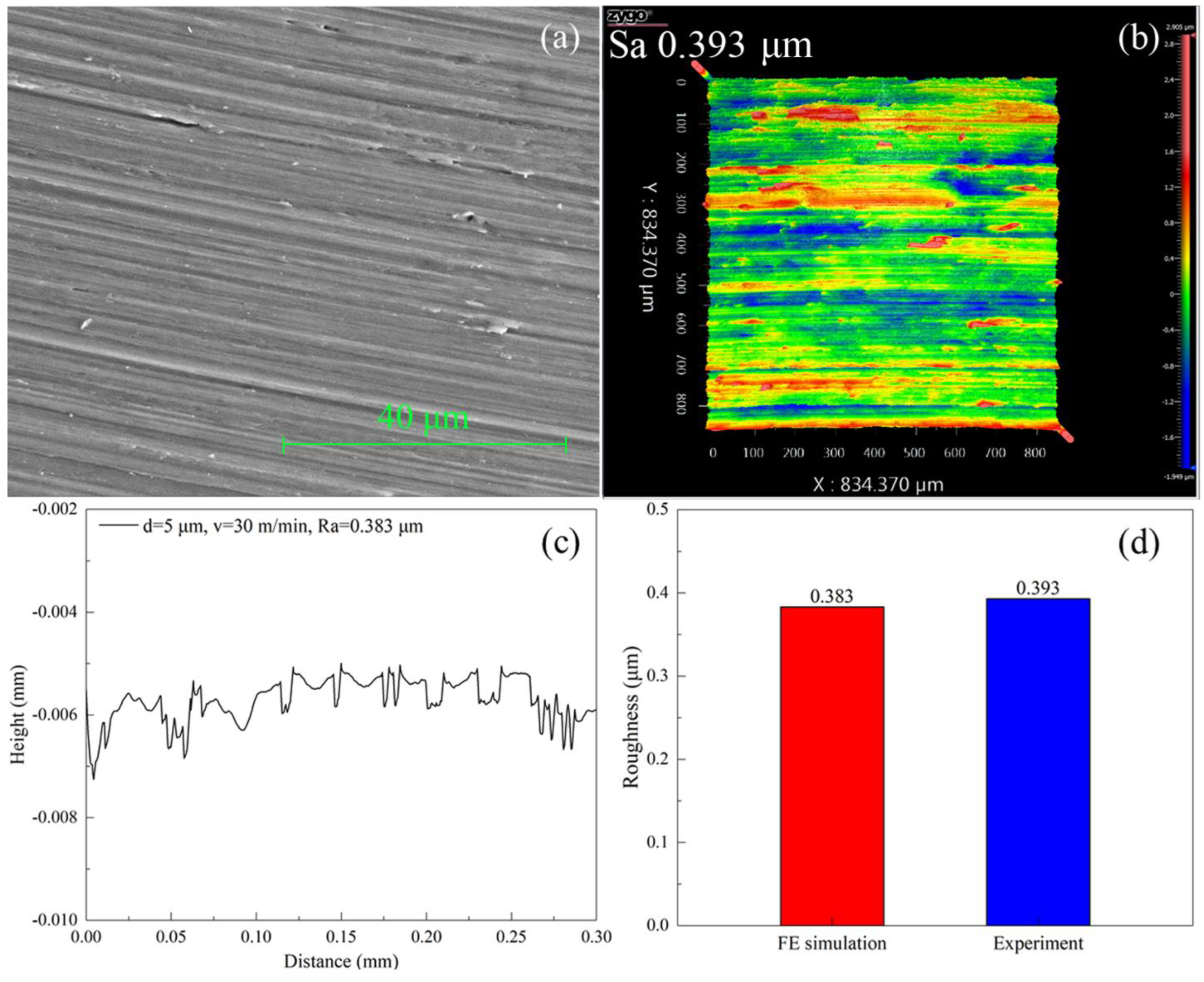 Materials 17 03861 g005