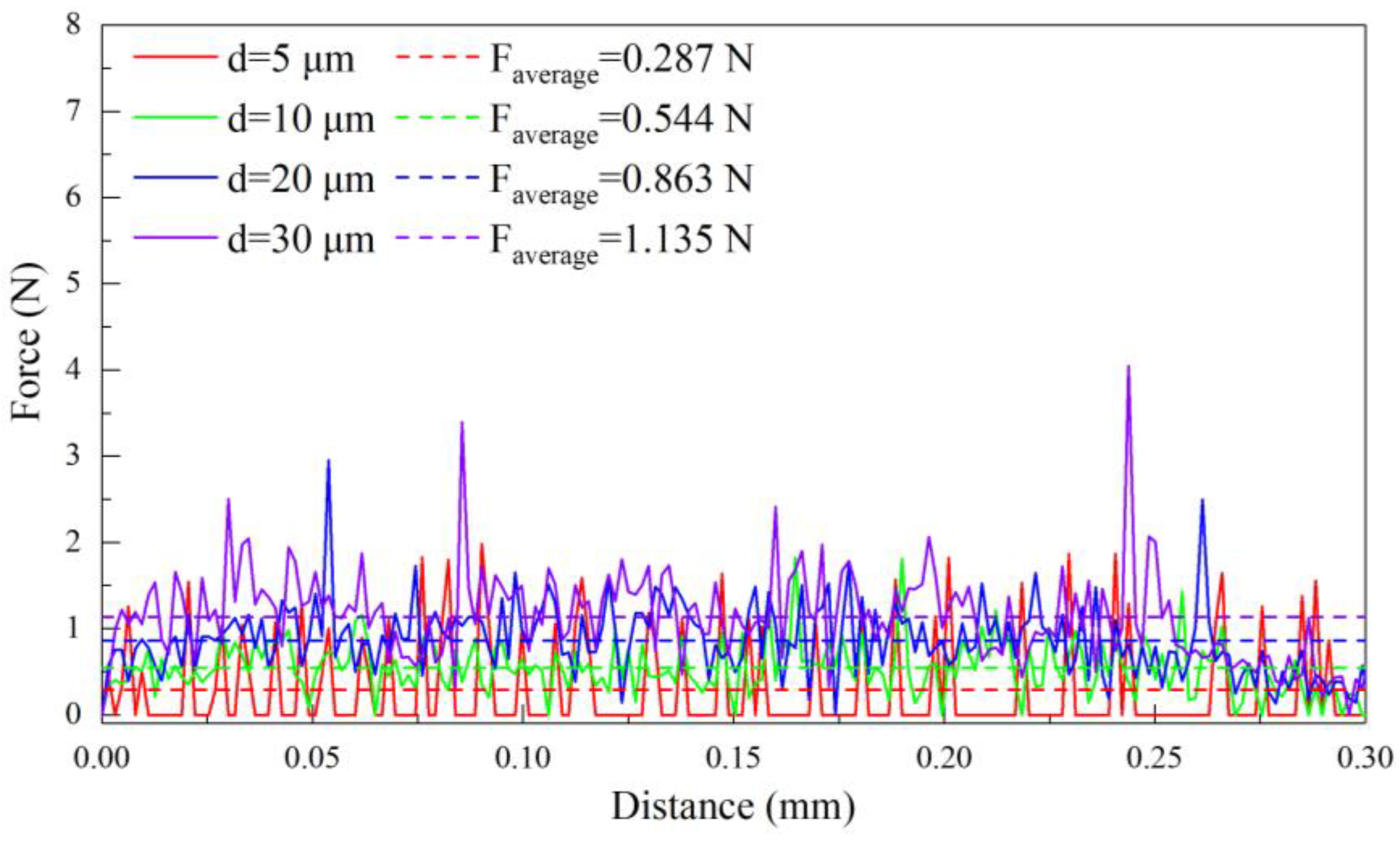Materials 17 03861 g007