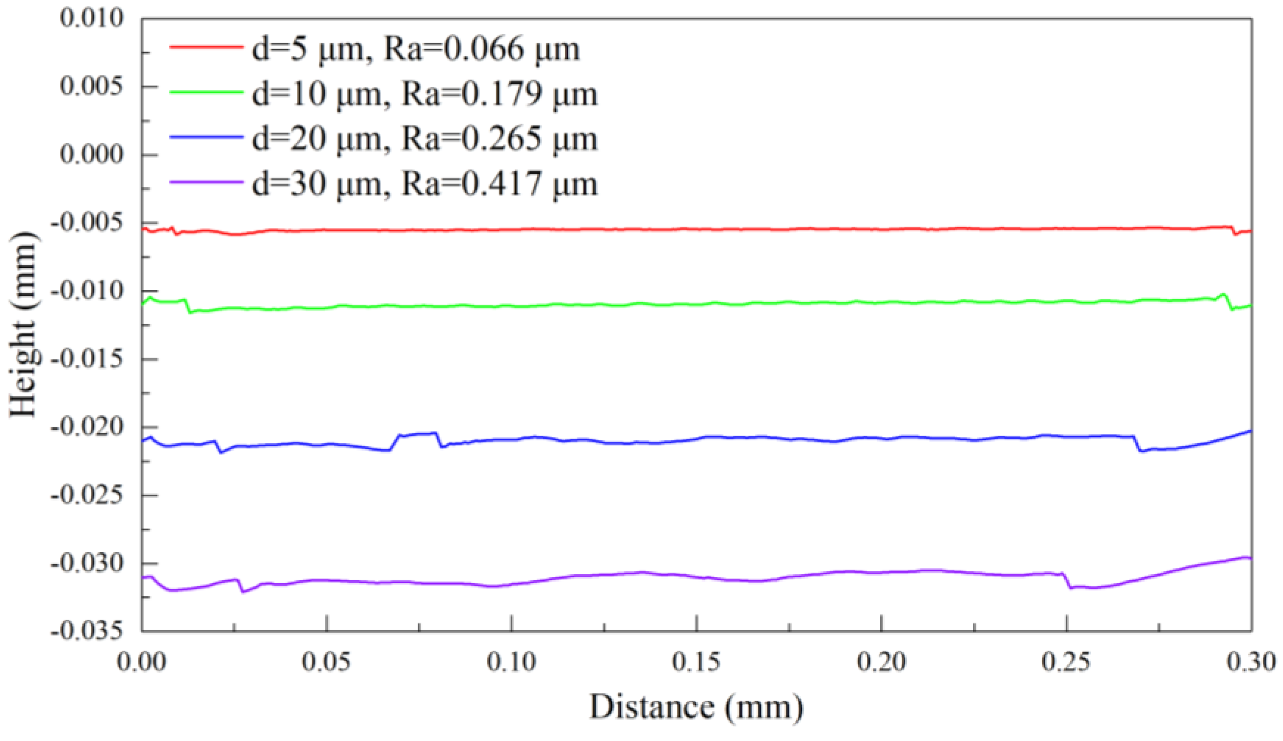 Materials 17 03861 g010