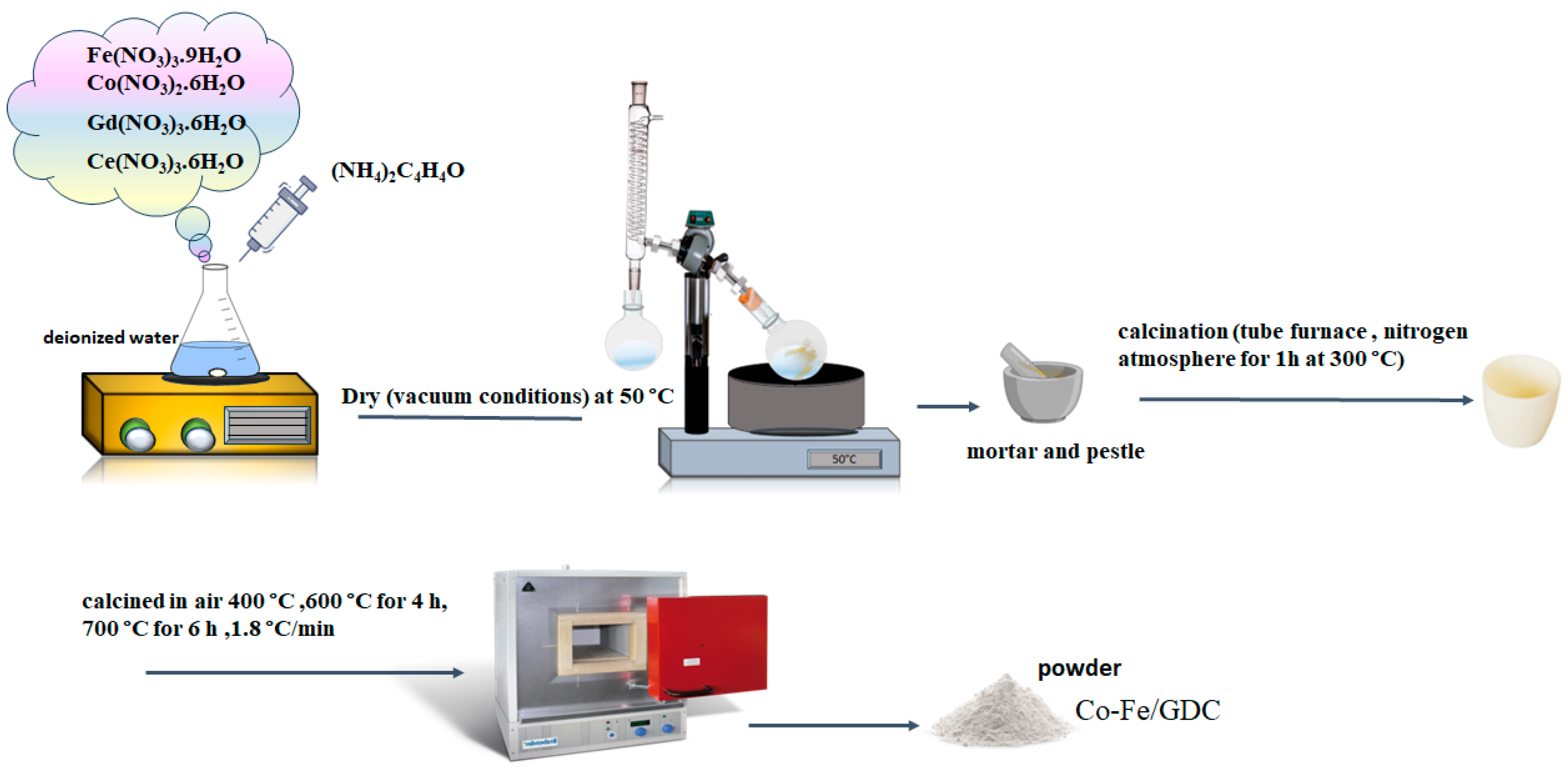 Materials 17 03864 g001