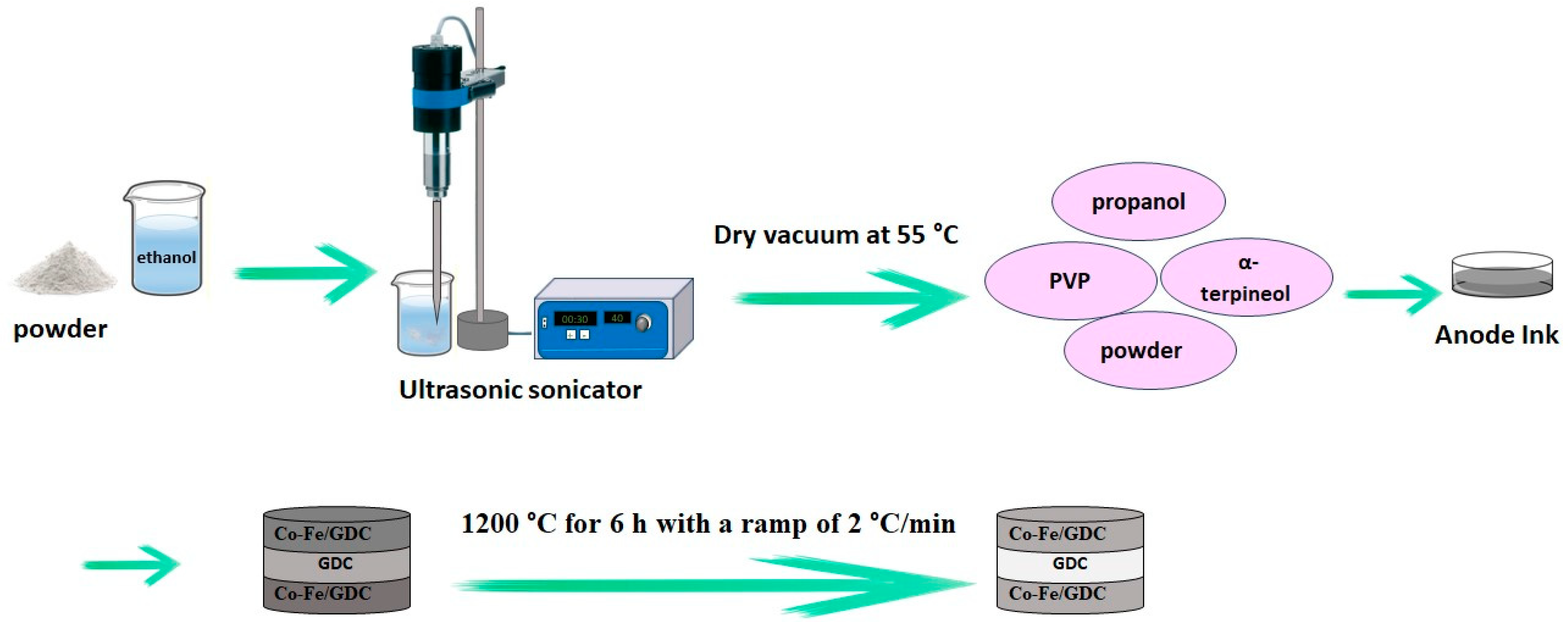 Materials 17 03864 g002