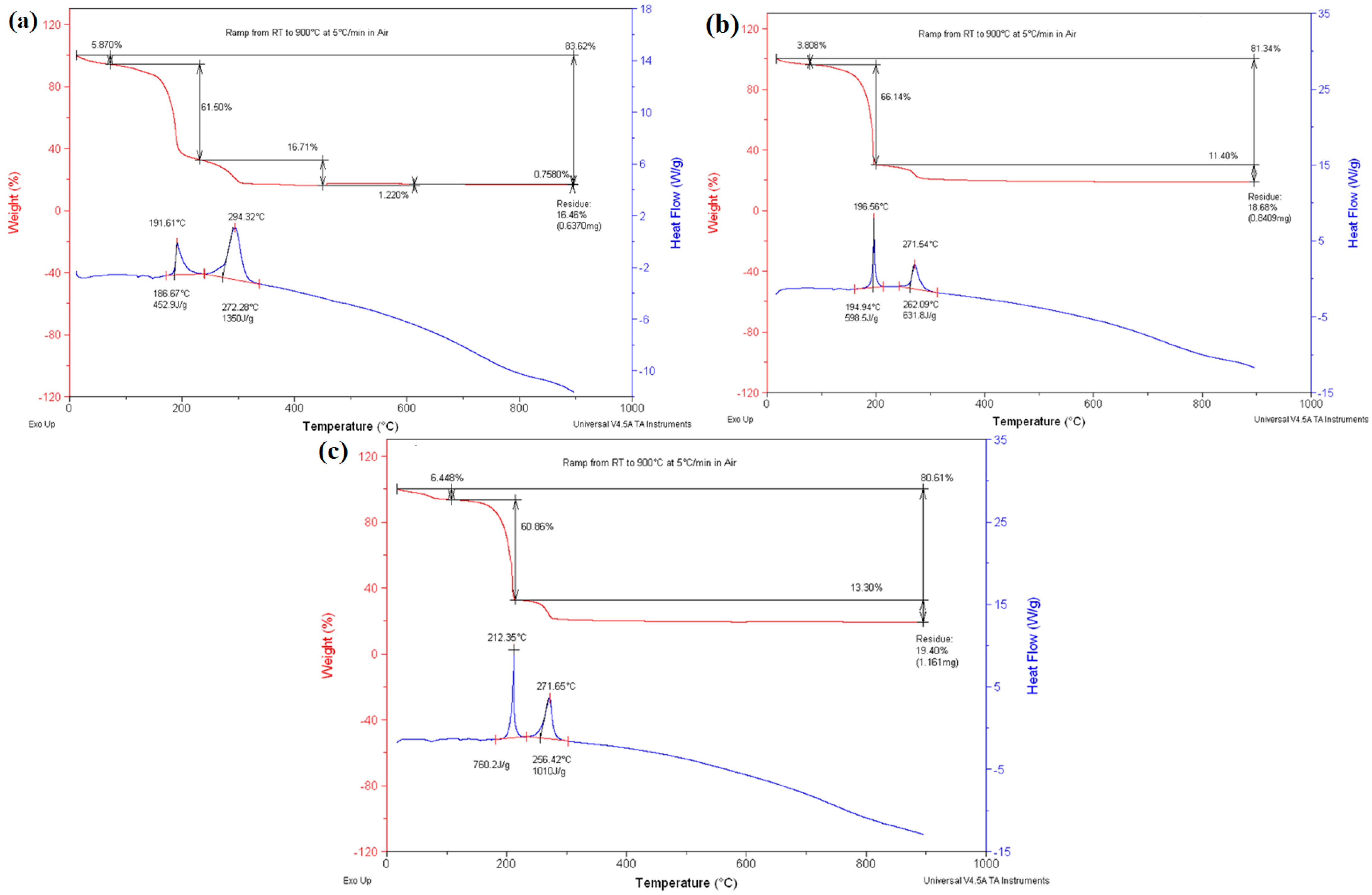 Materials 17 03864 g003