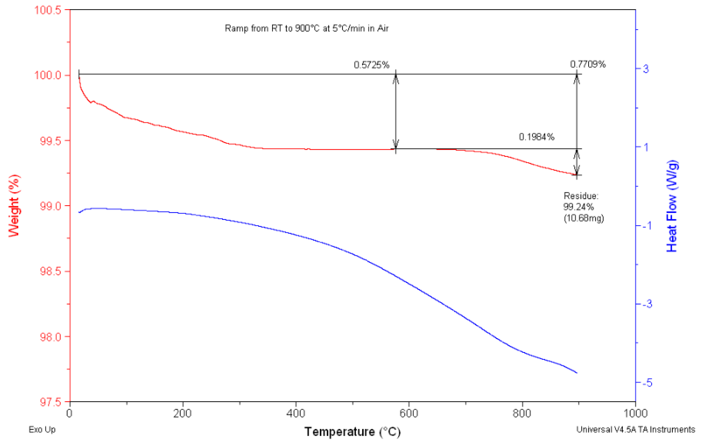 Materials 17 03864 g004