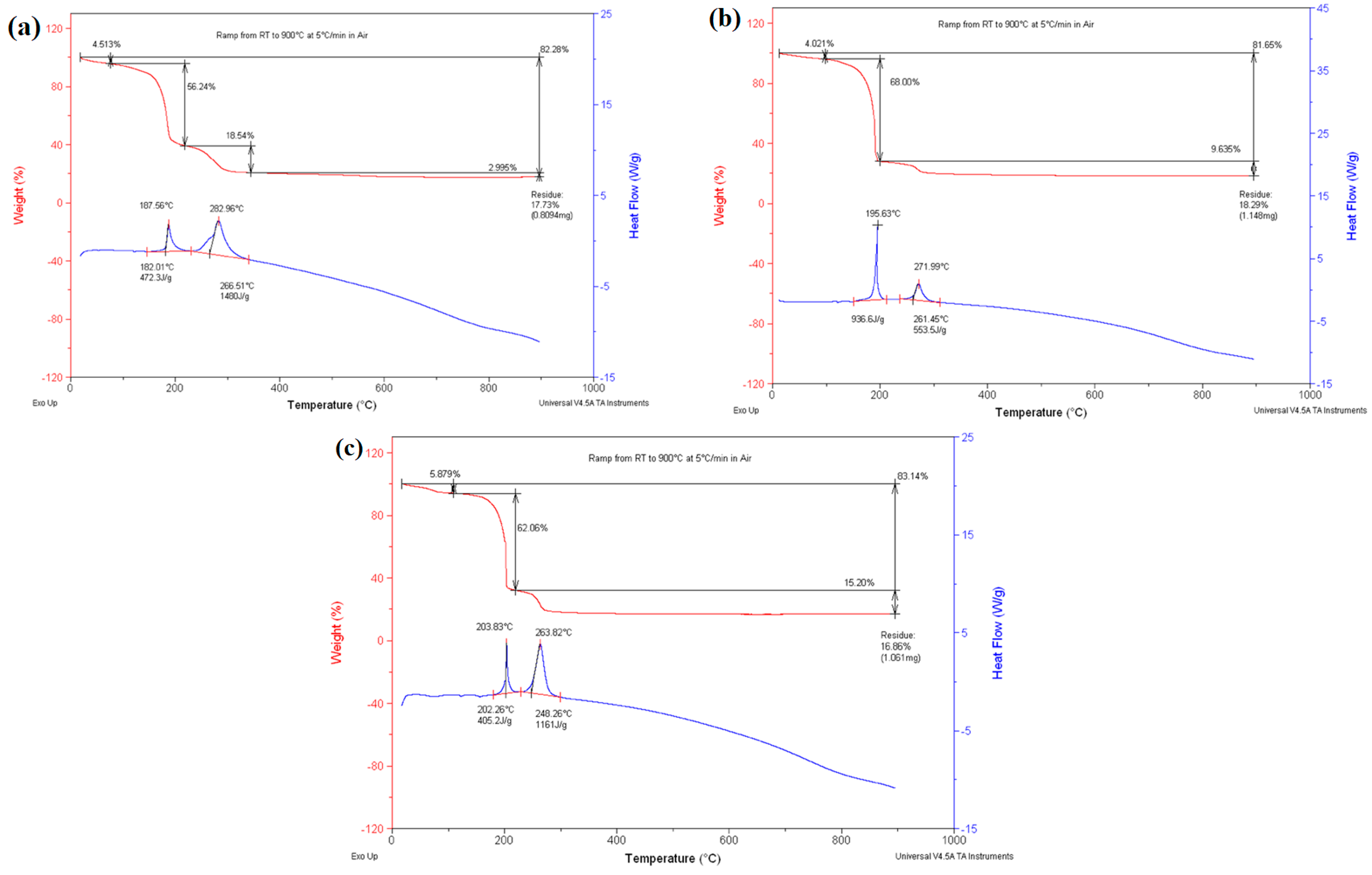 Materials 17 03864 g005