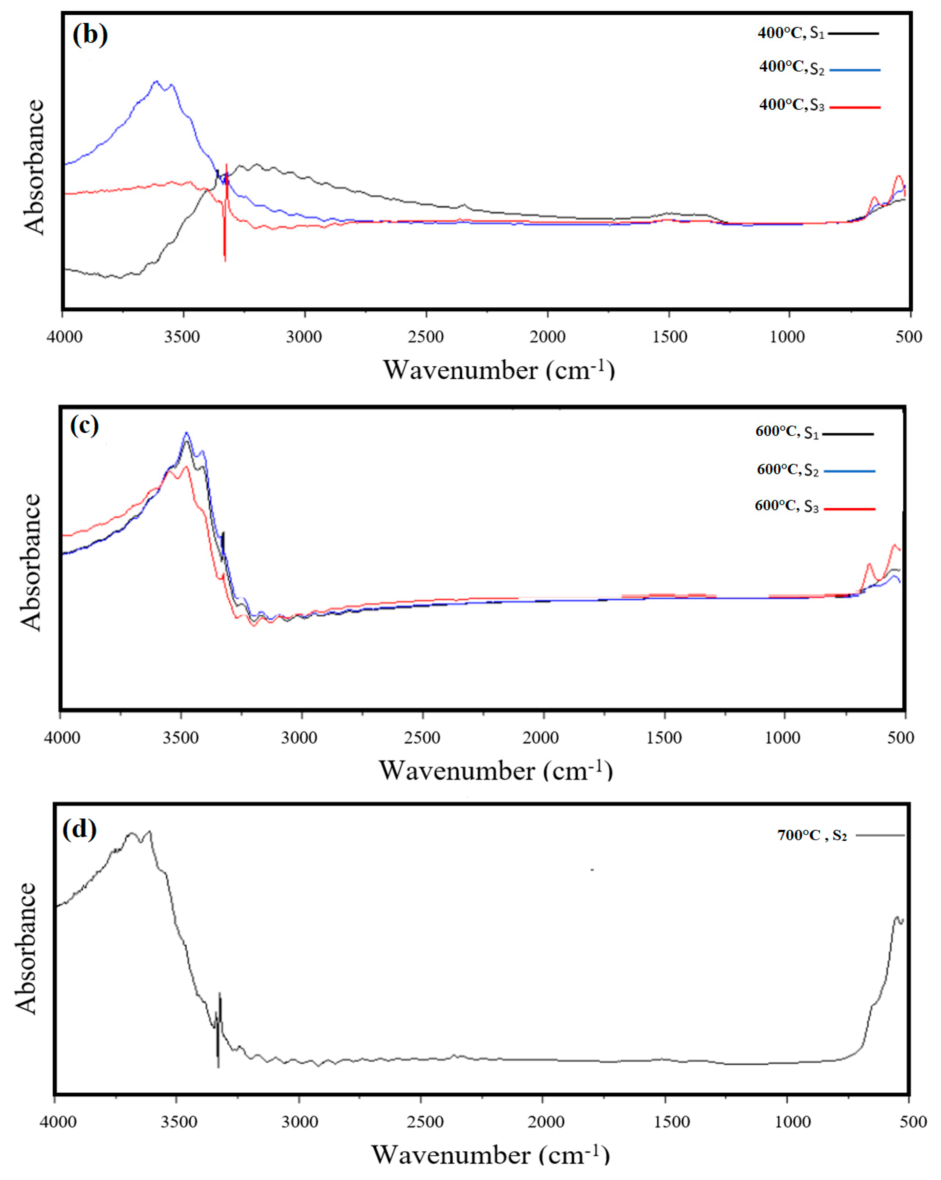 Materials 17 03864 g007b