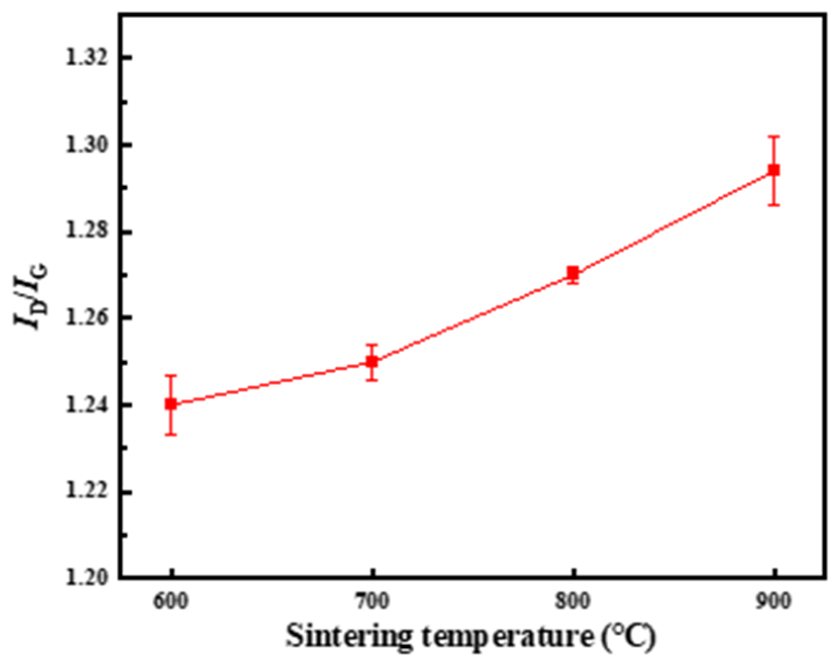 Materials 17 03866 g004