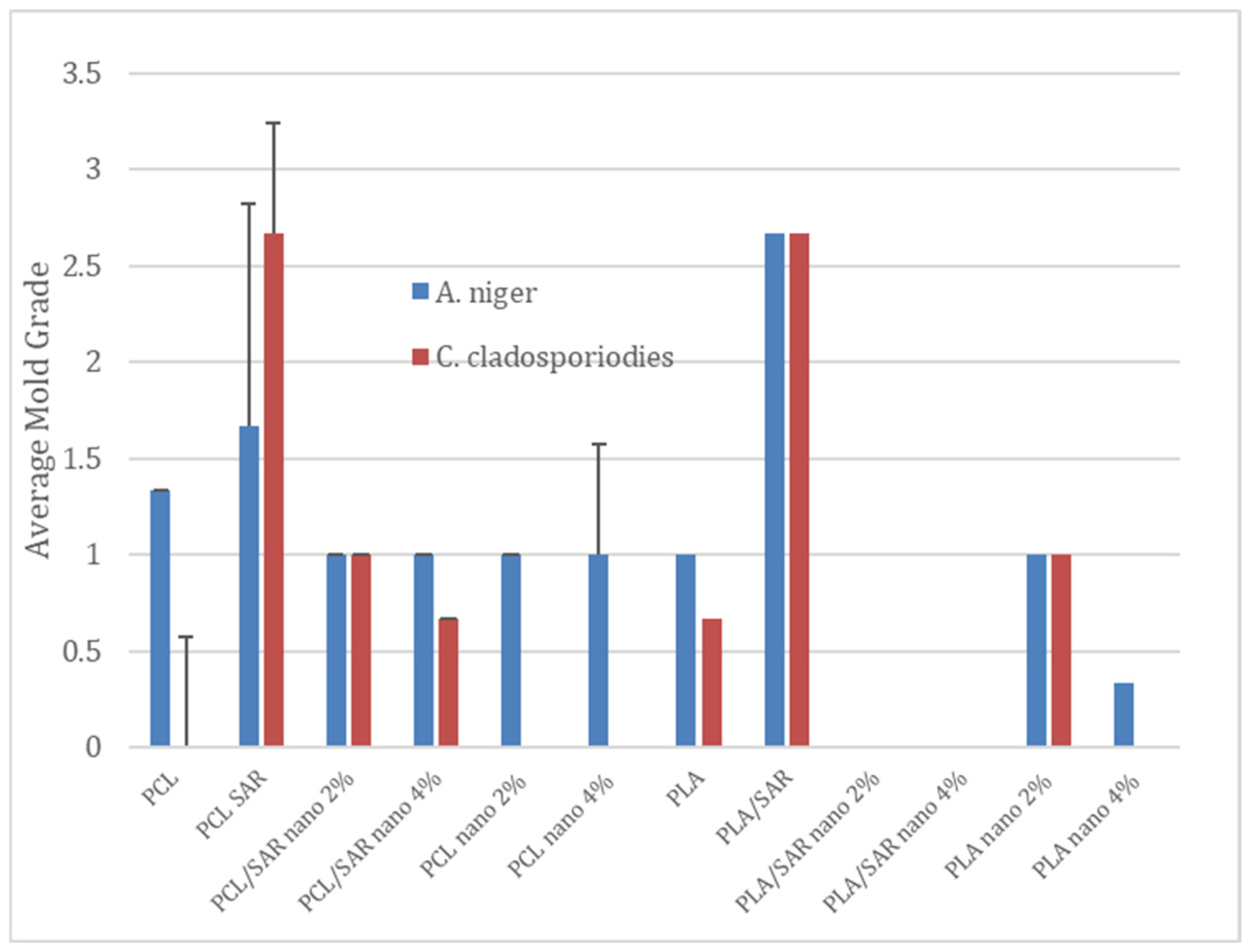 Materials 17 03868 g003