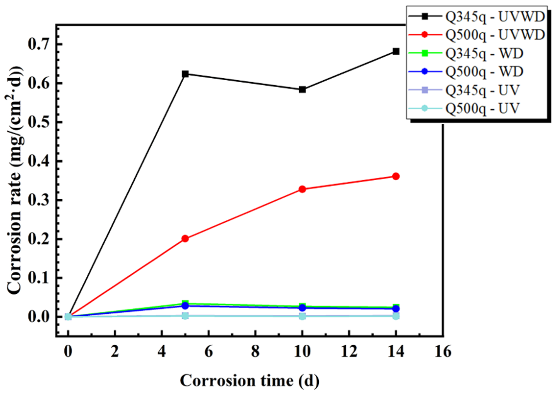 Materials 17 03870 g003