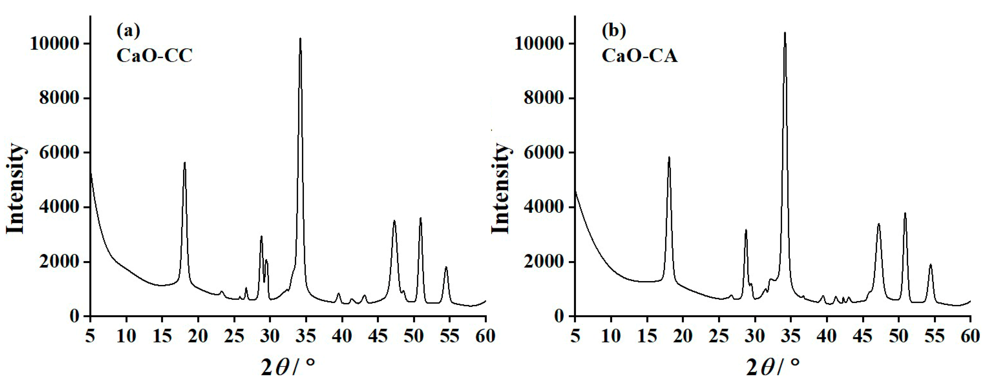 Materials 17 03875 g003