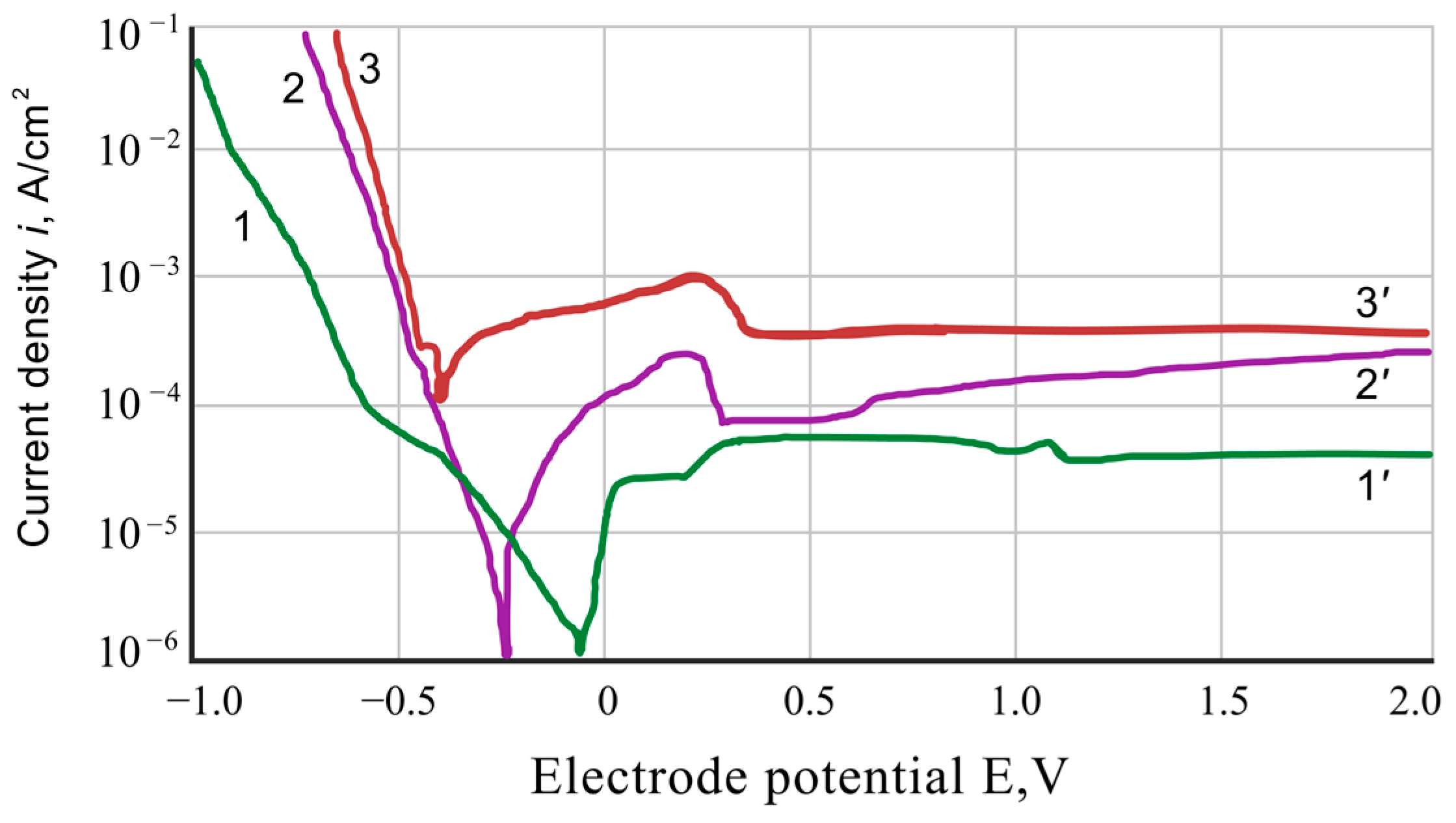 Materials 17 03880 g003