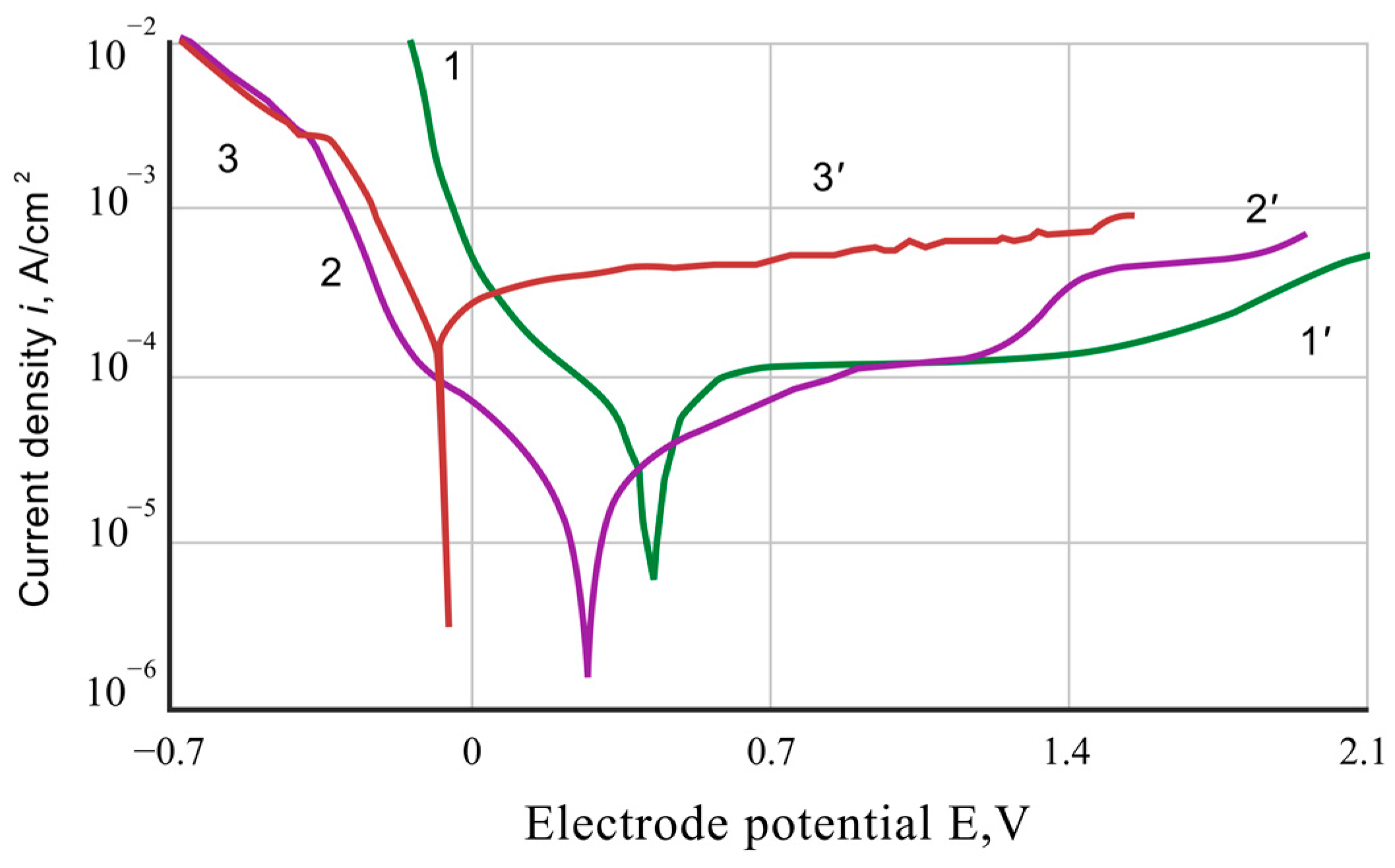 Materials 17 03880 g005