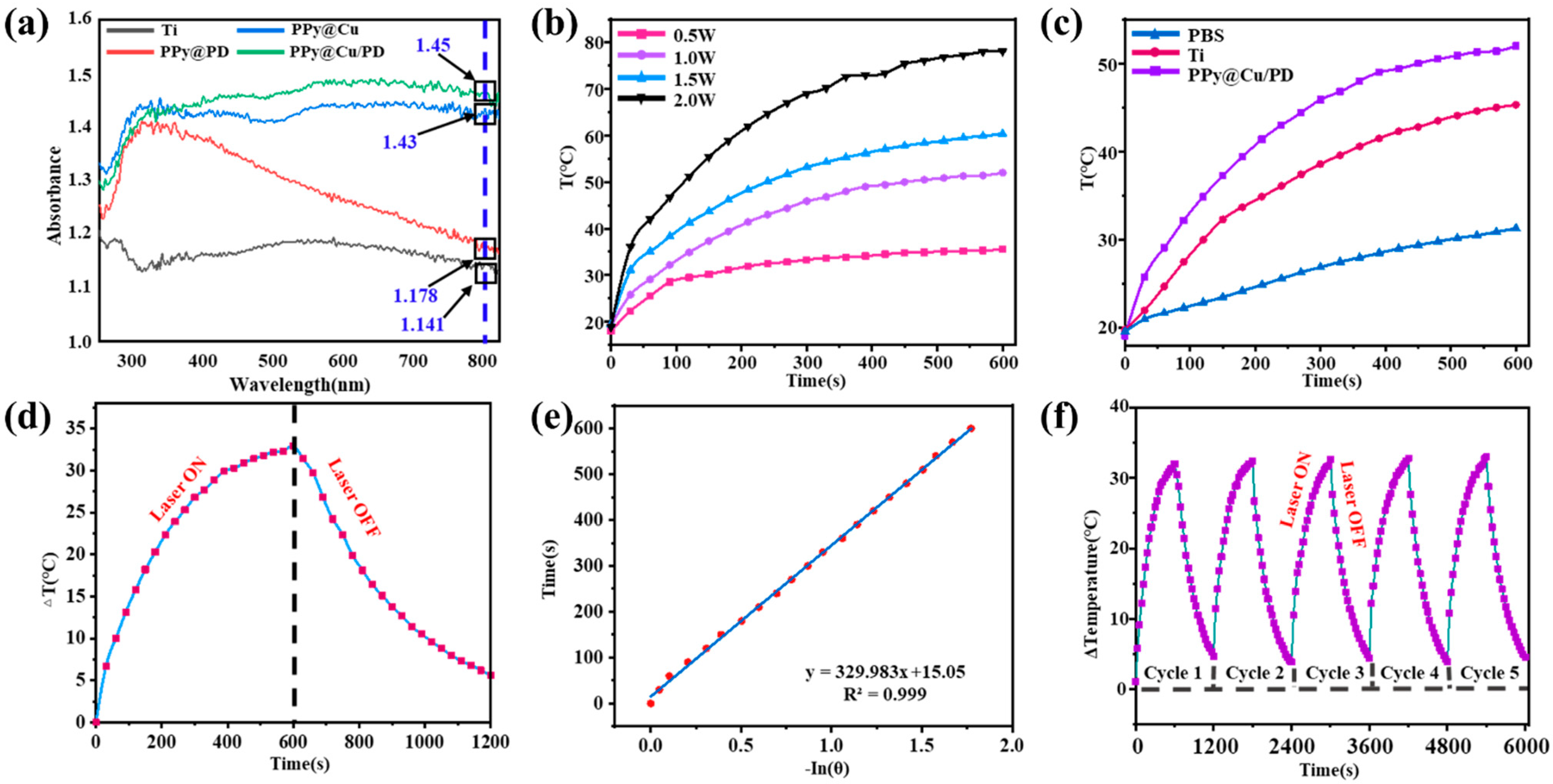 Materials 17 03882 g003