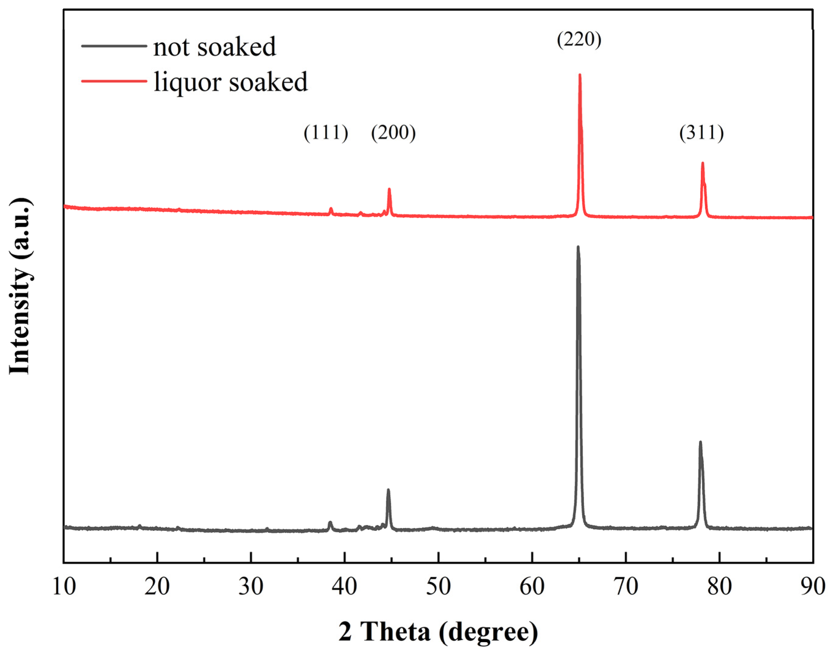 Materials 17 03884 g005