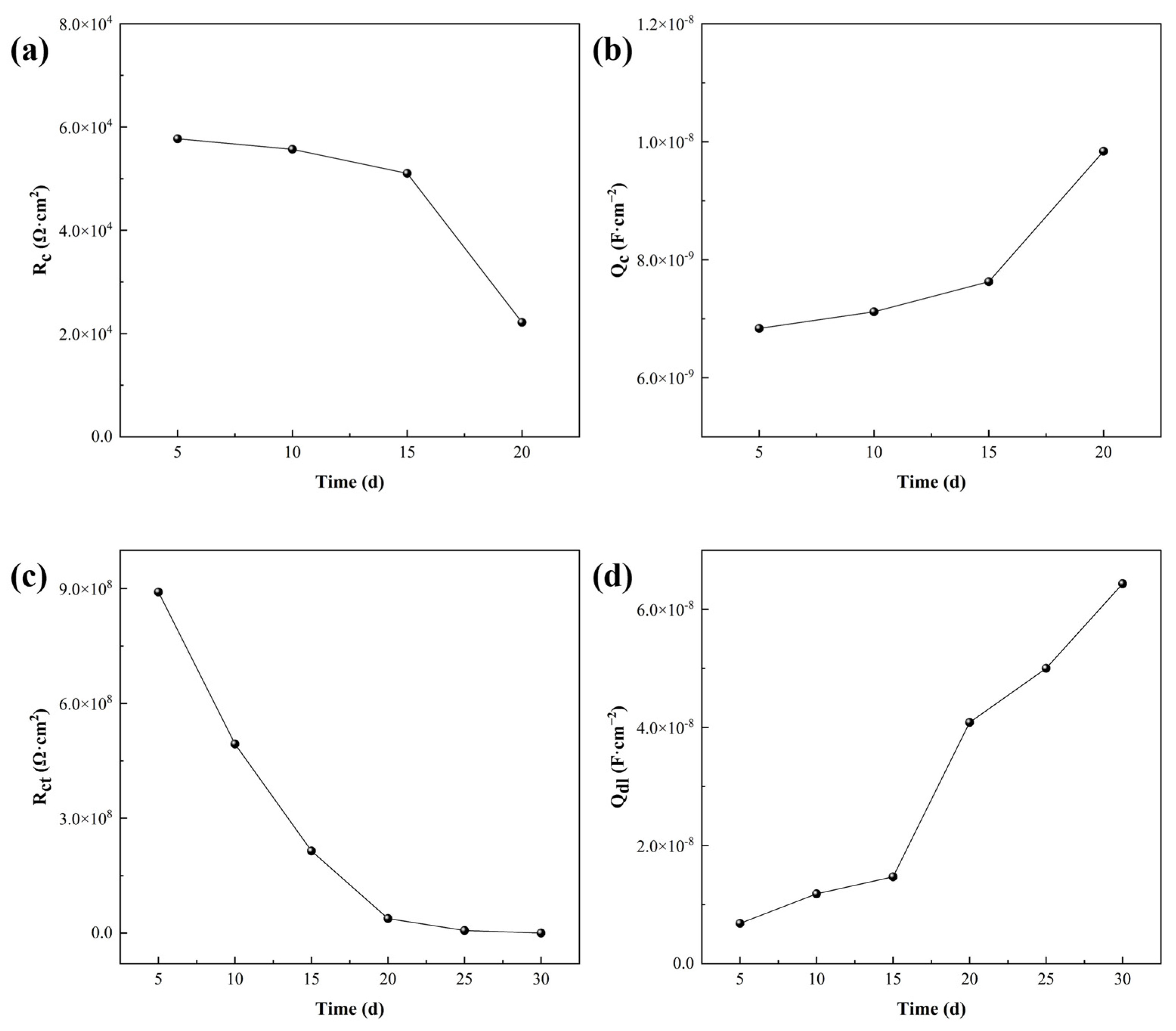 Materials 17 03884 g008