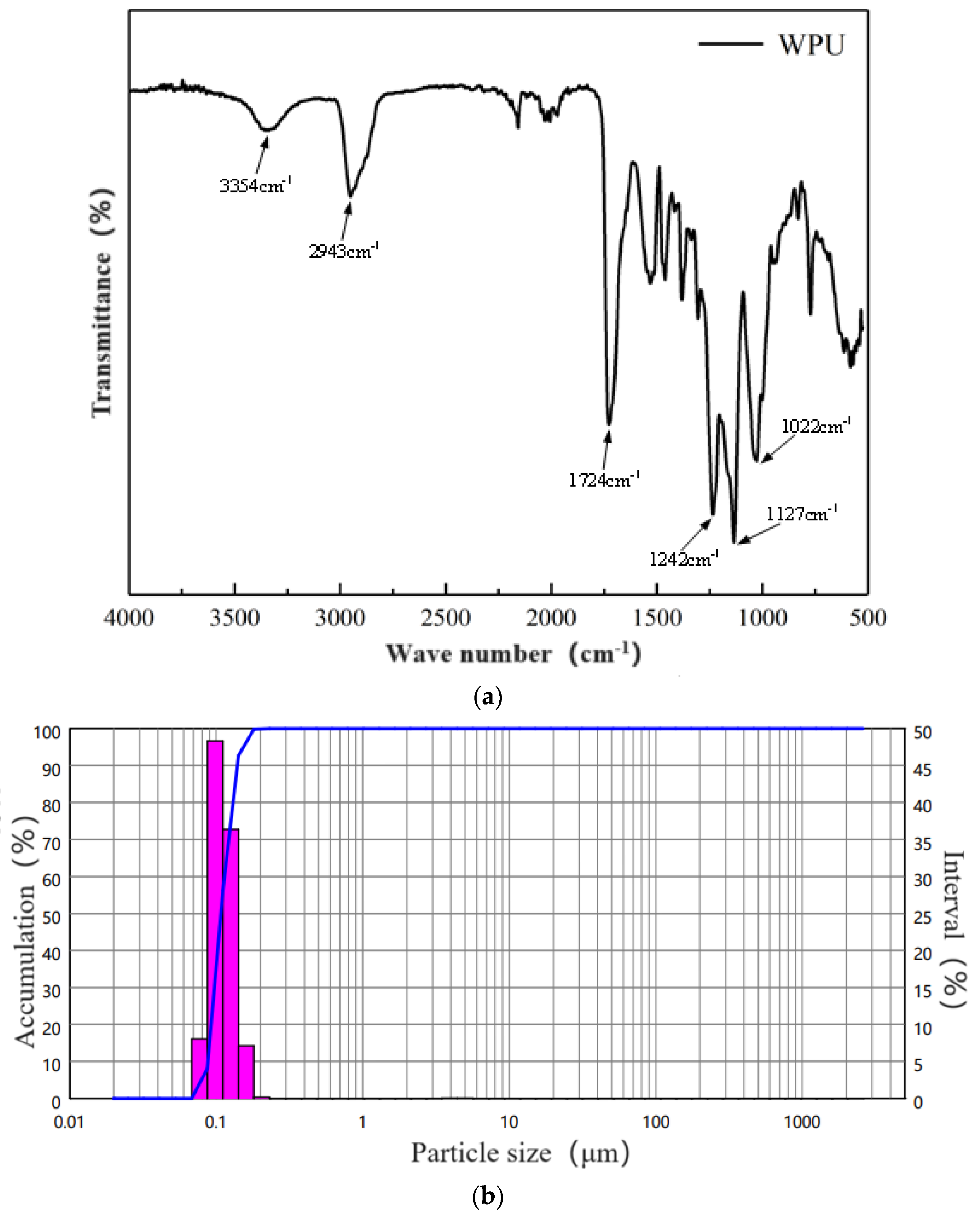 Materials 17 03888 g003