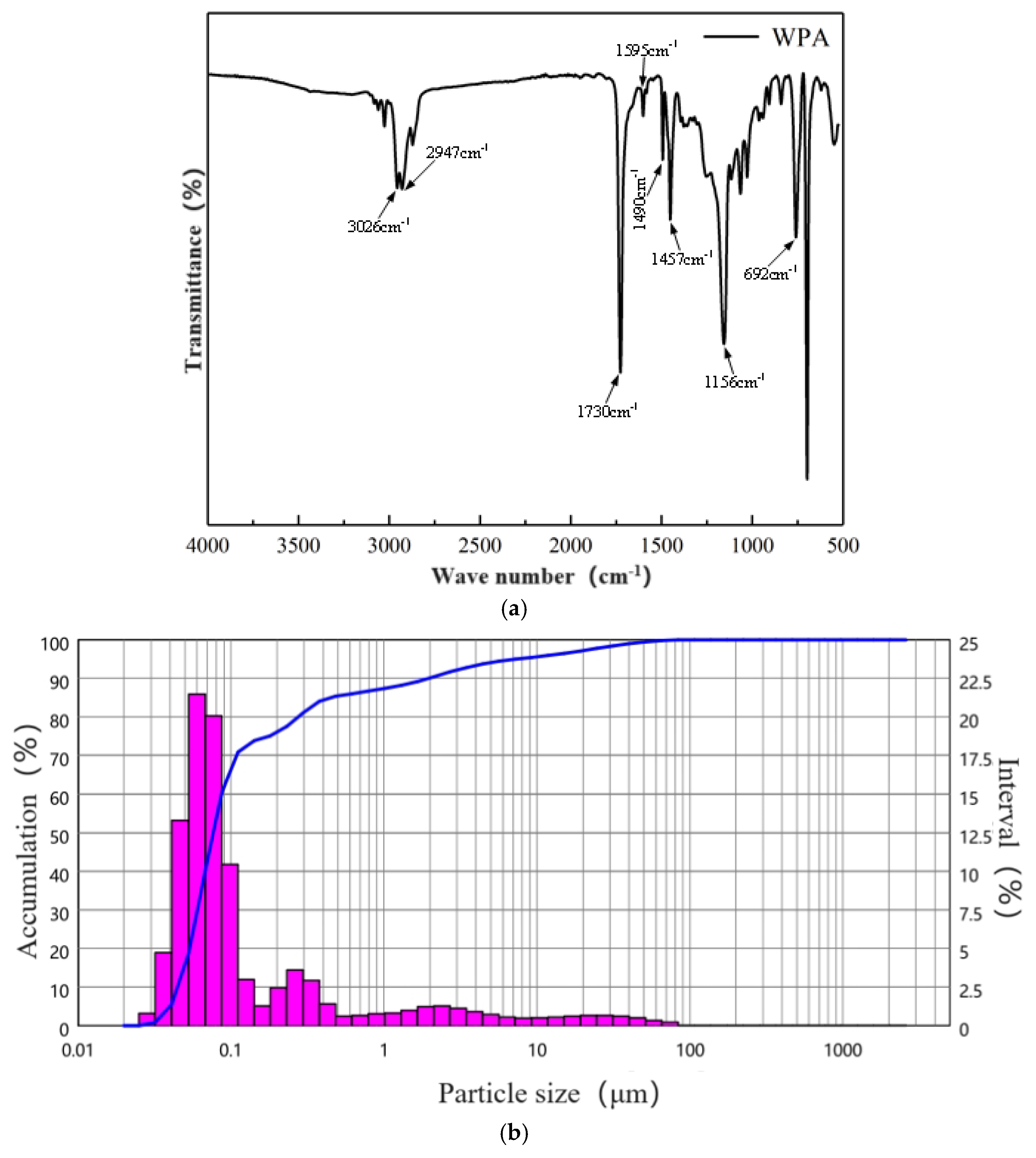 Materials 17 03888 g004
