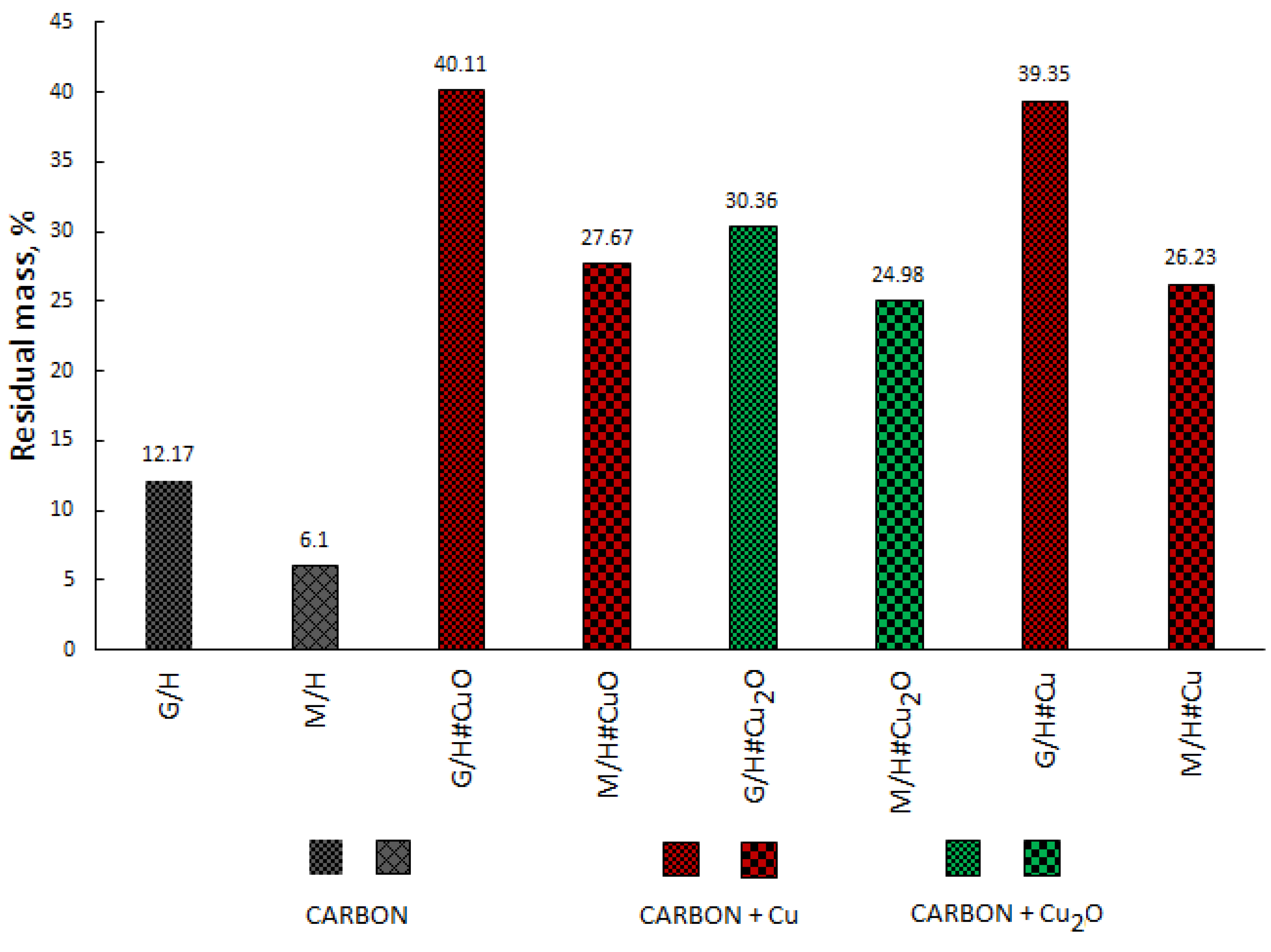 Materials 17 03893 sch003
