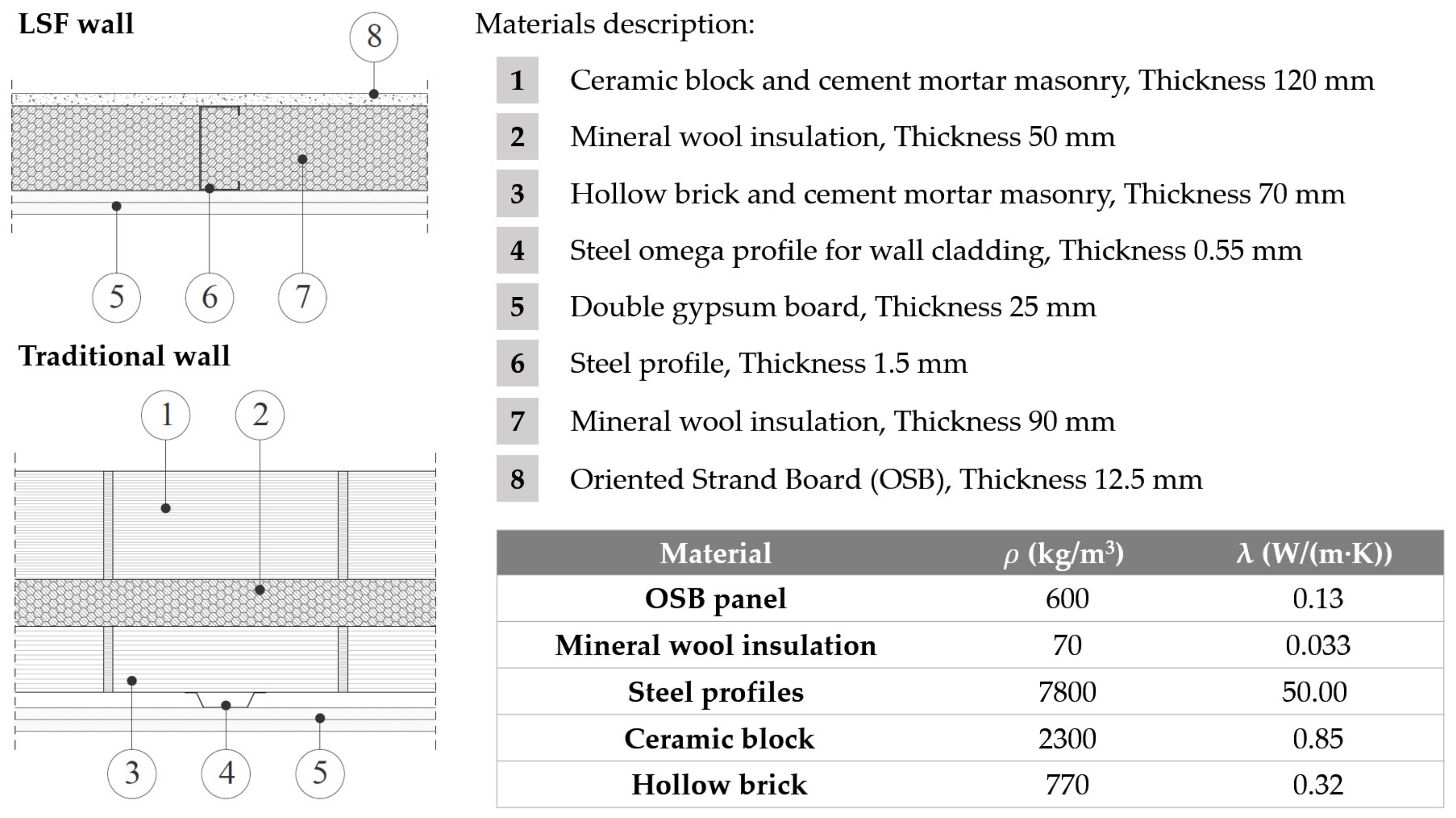 Materials 17 03898 g008