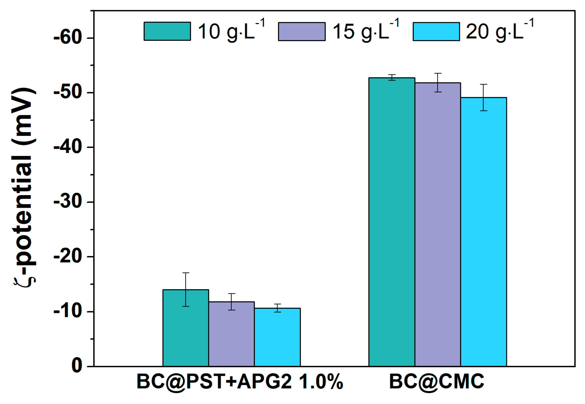 Materials 17 03899 g007