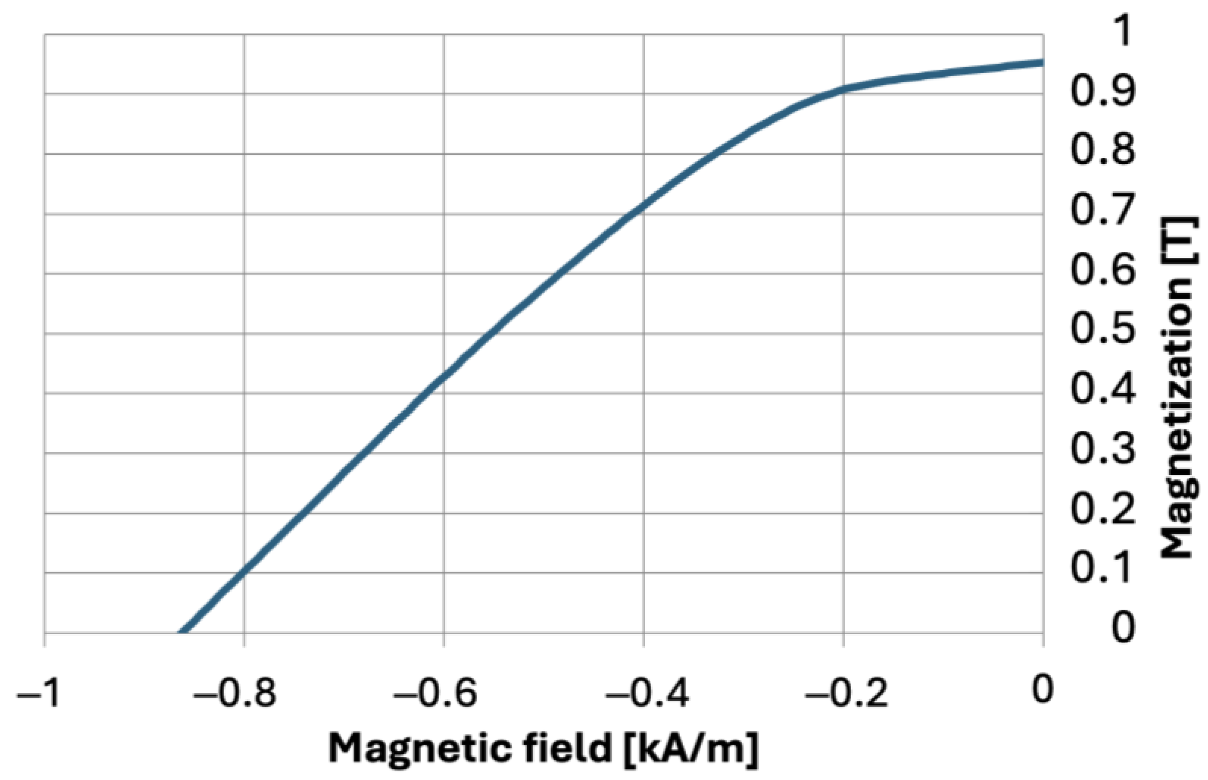 Materials 17 03902 g001