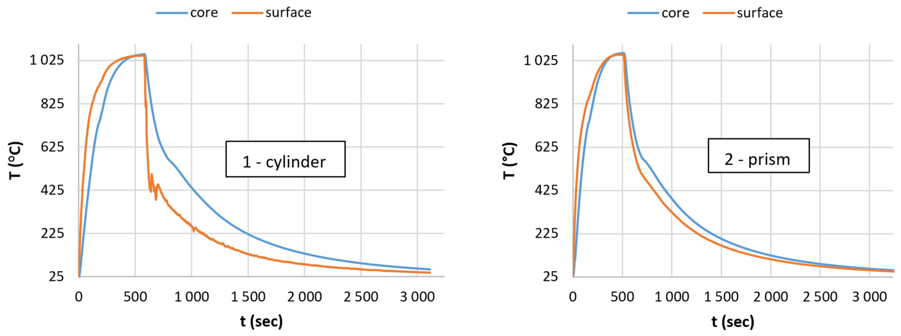 Materials 17 03912 g002