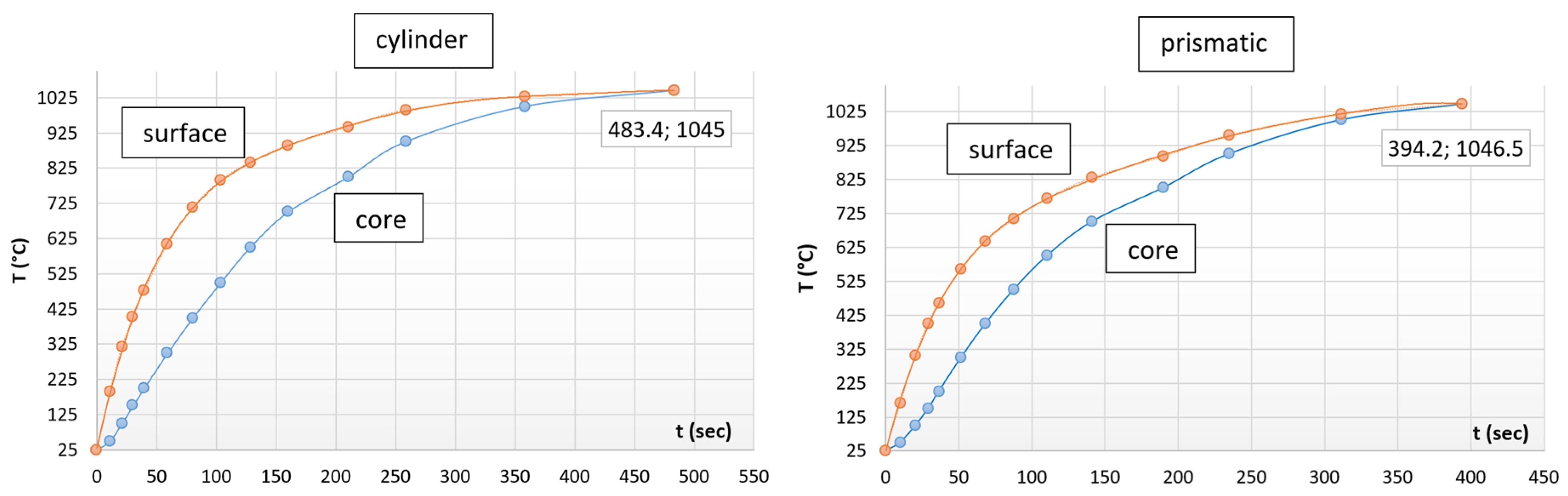 Materials 17 03912 g003