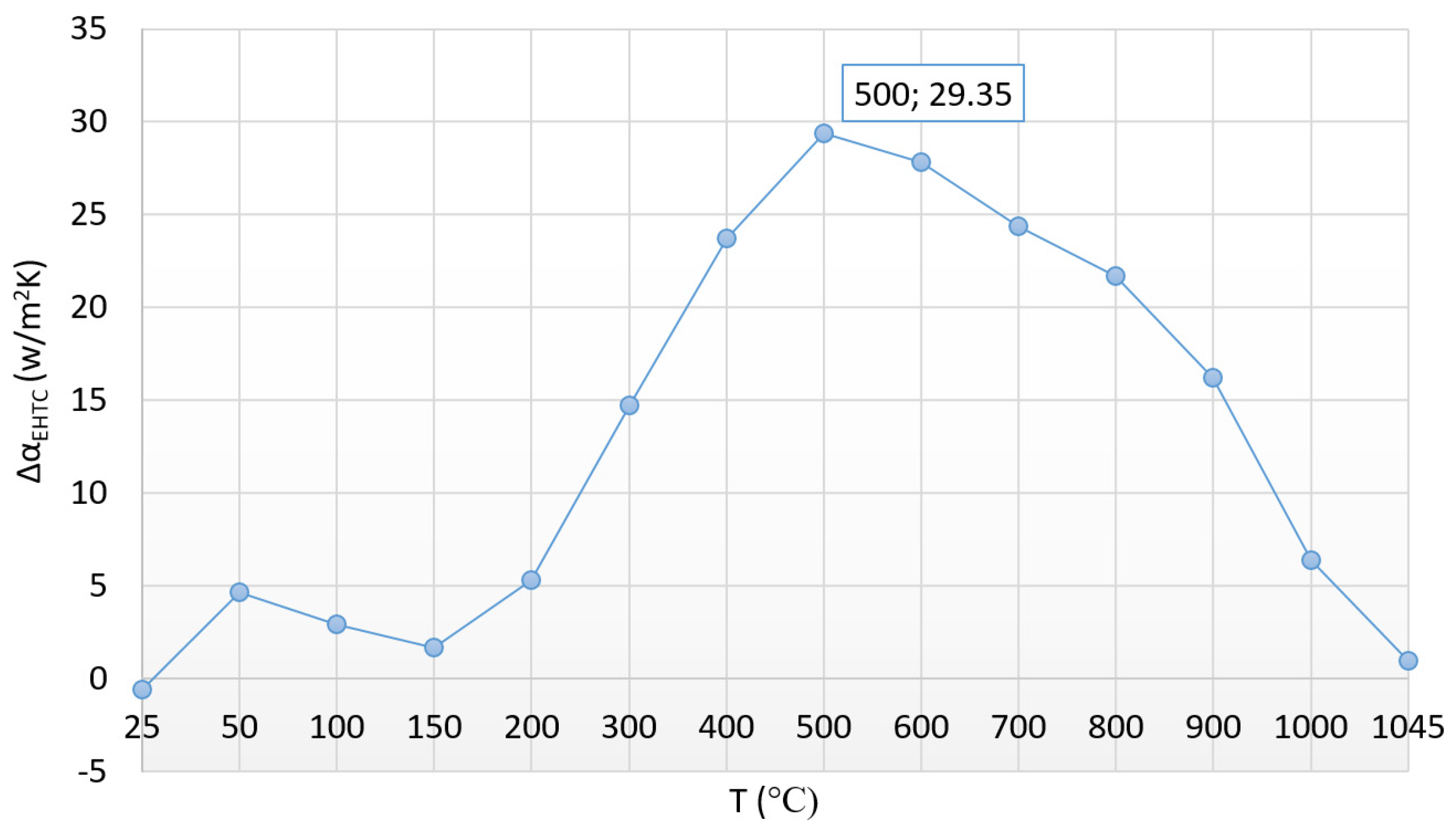 Materials 17 03912 g007