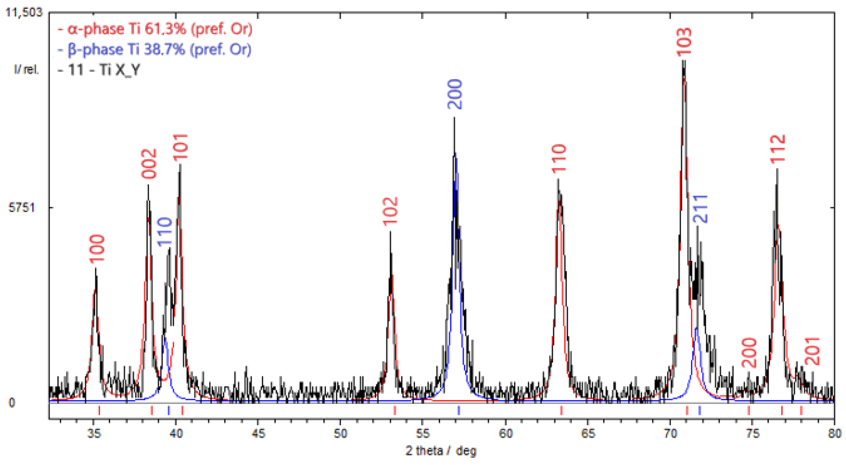 Materials 17 03913 g008