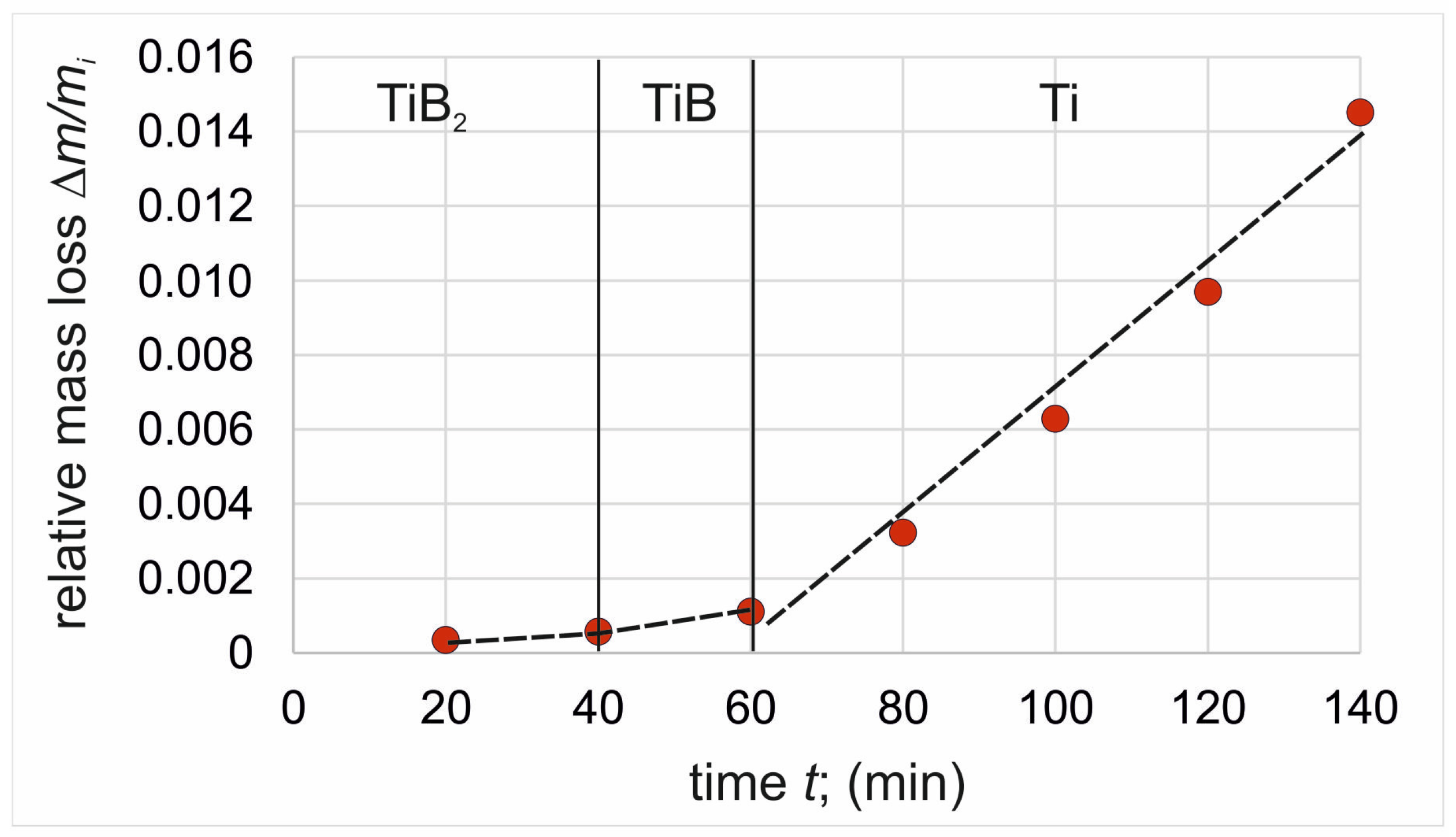 Materials 17 03922 g006