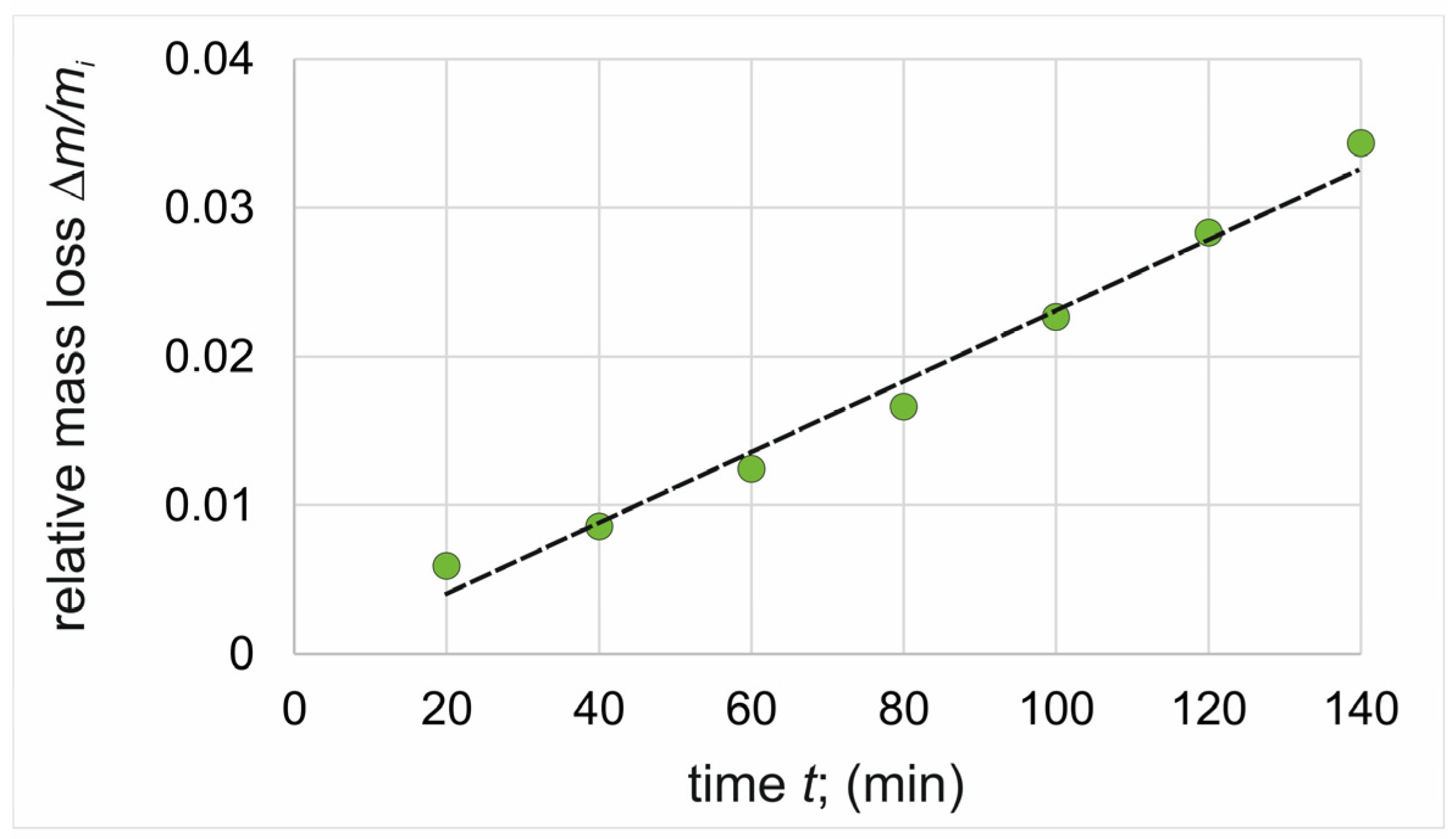 Materials 17 03922 g008