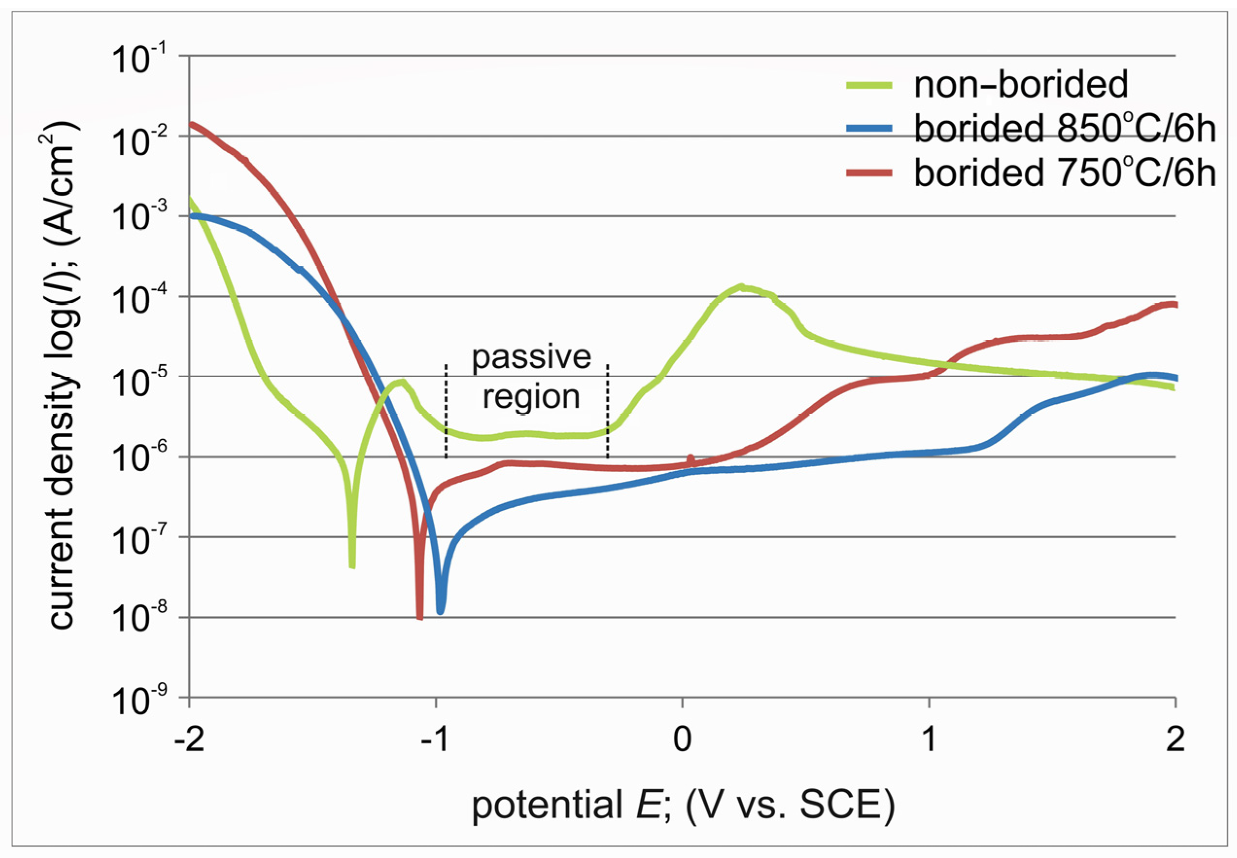 Materials 17 03922 g012