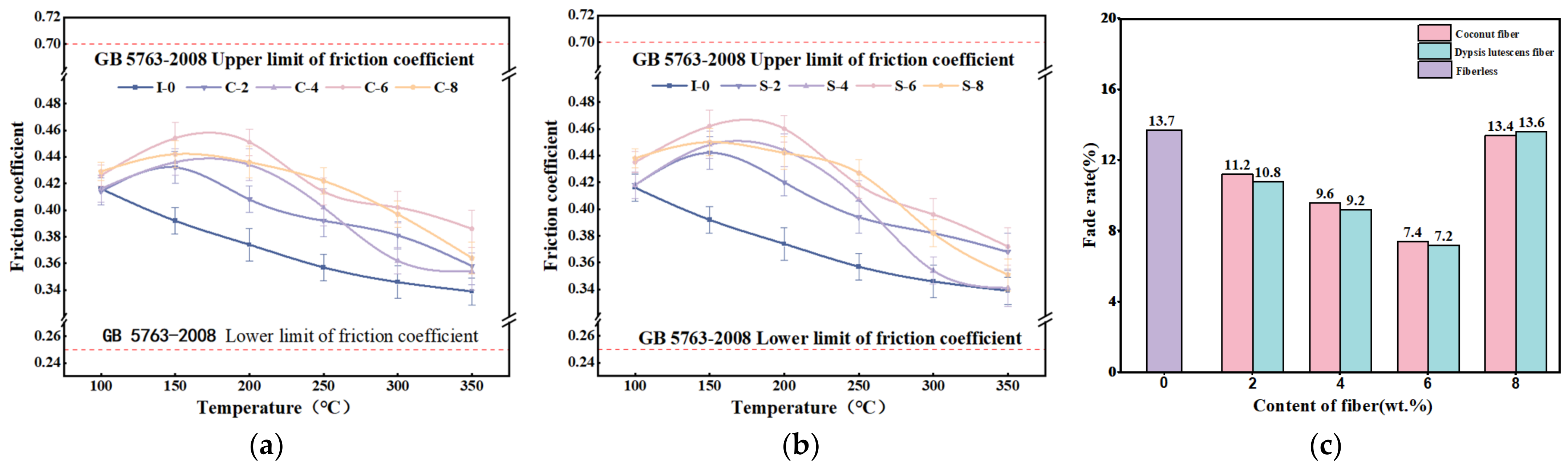 Materials 17 03926 g005