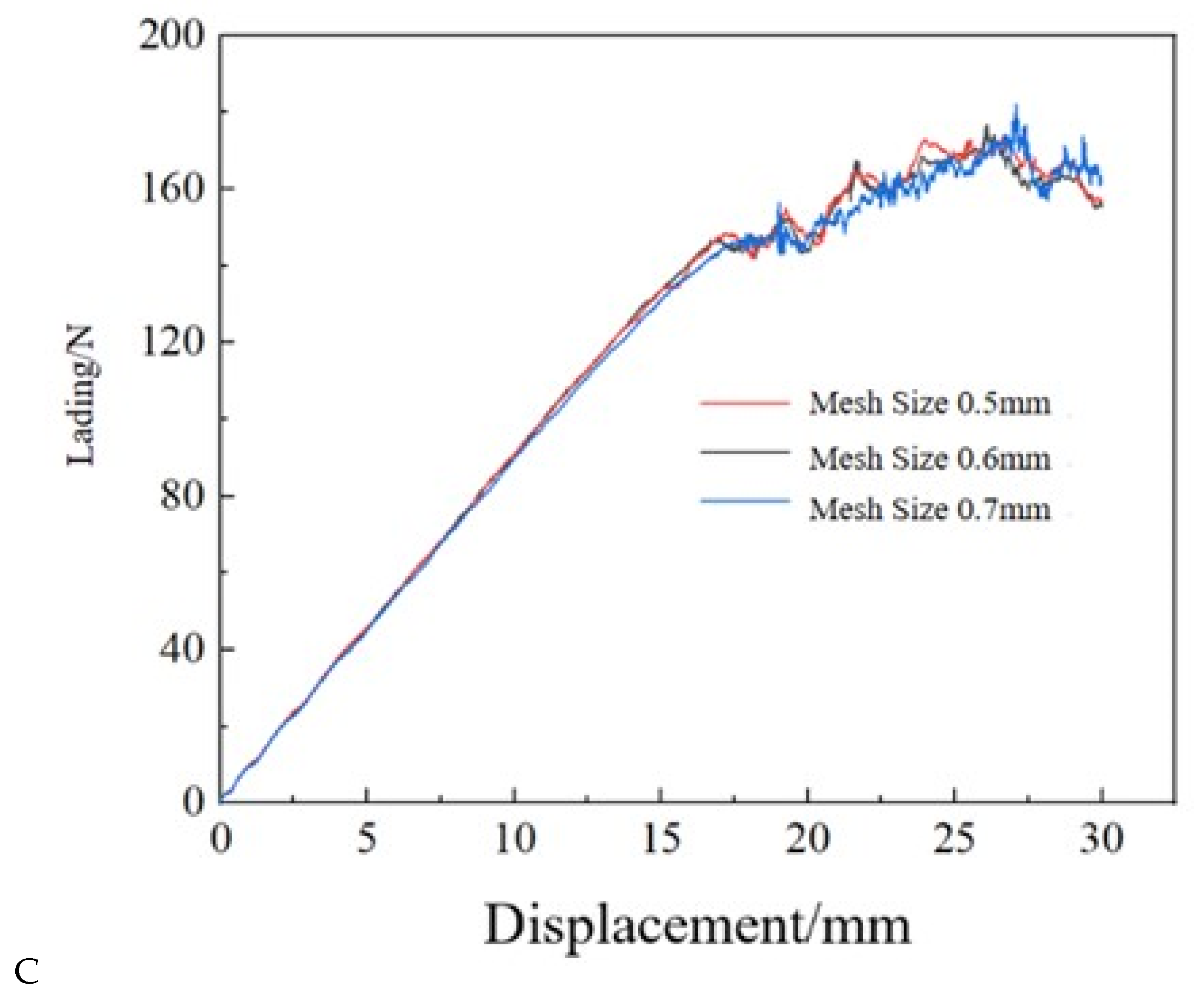 Materials 17 03952 g003b