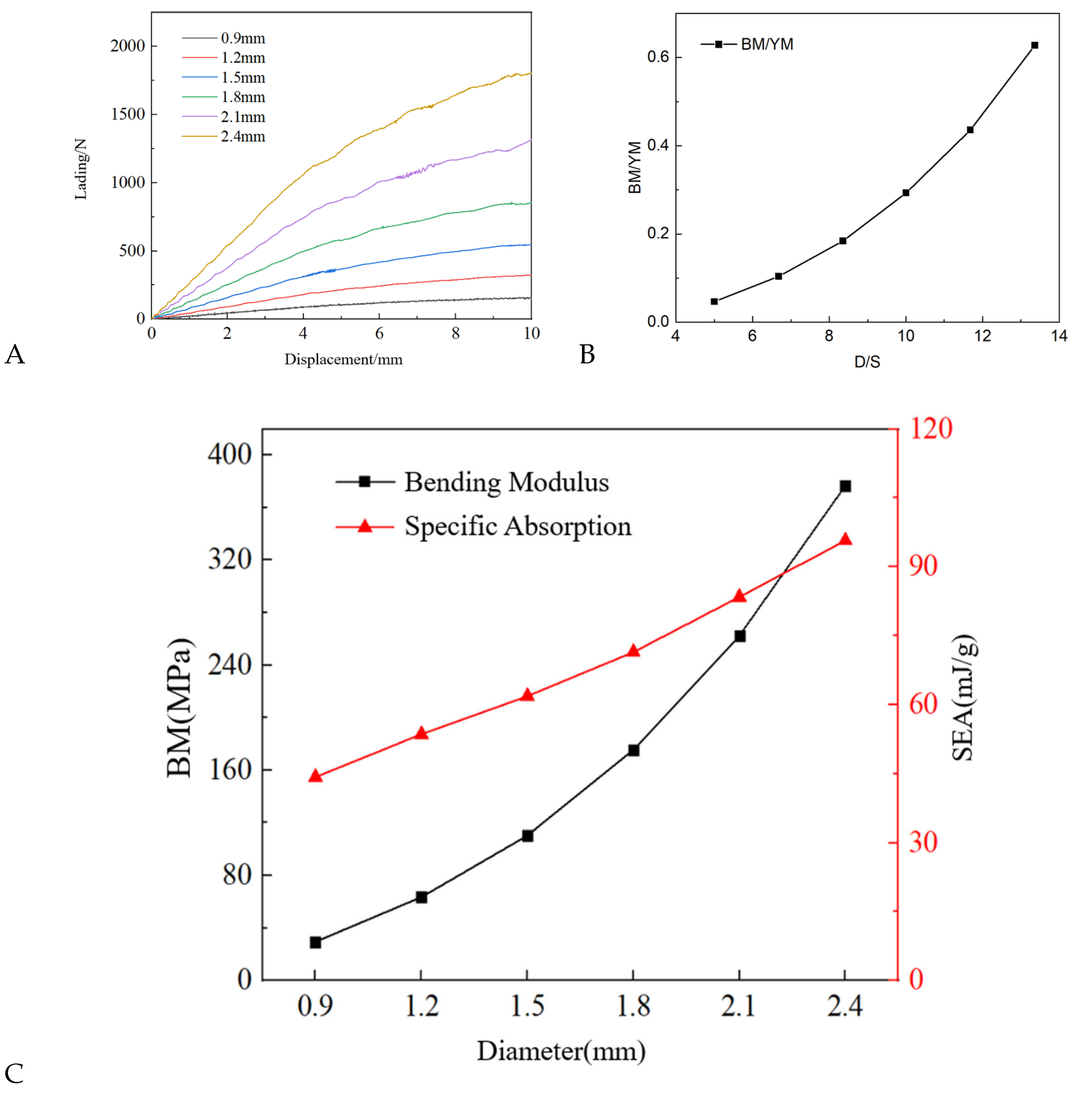 Materials 17 03952 g009