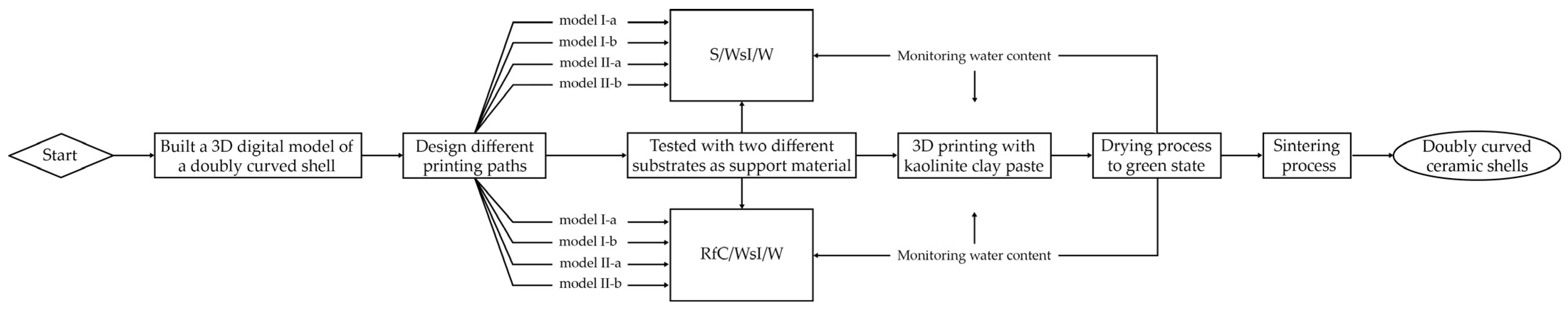 Materials 17 03955 g002 Materials 17 03955 g002
