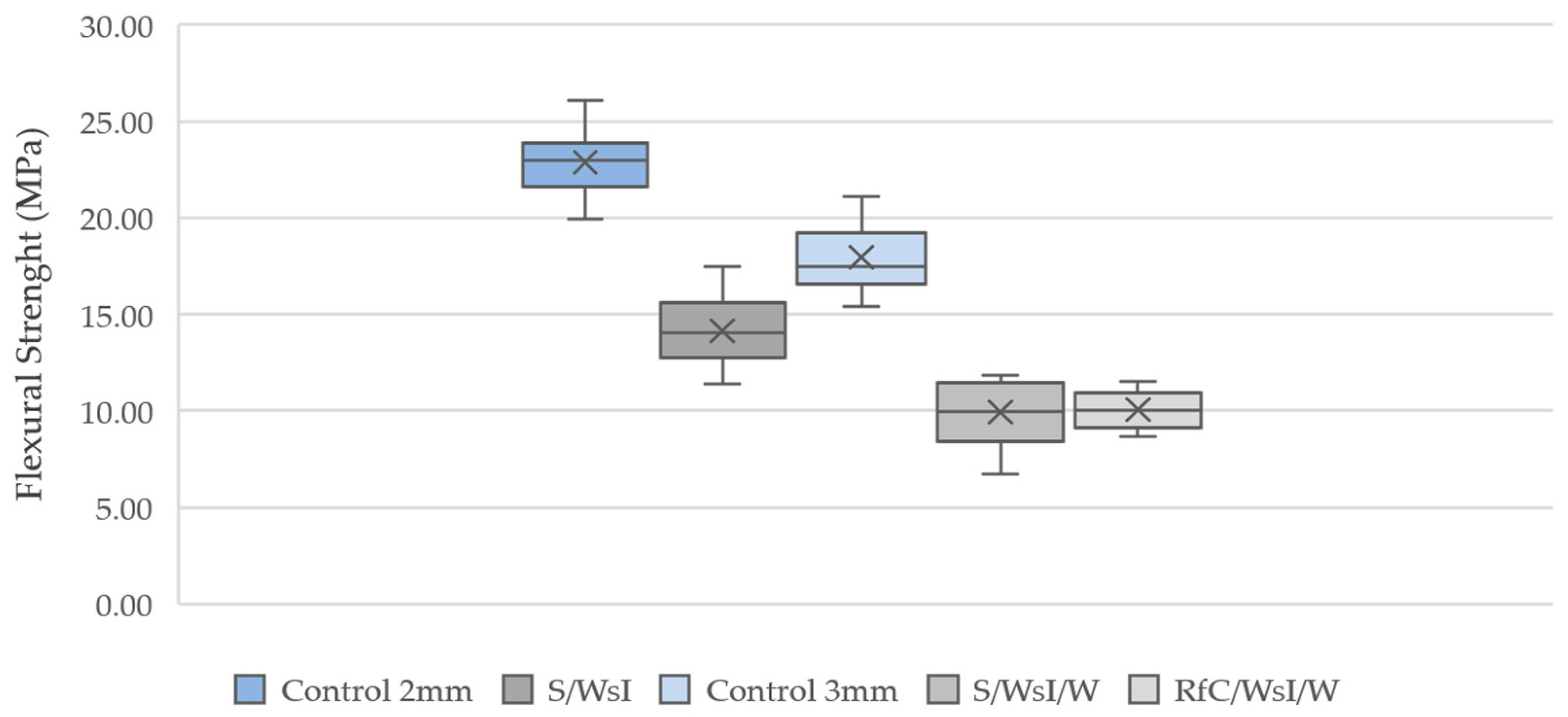 Materials 17 03955 g010 Materials 17 03955 g010