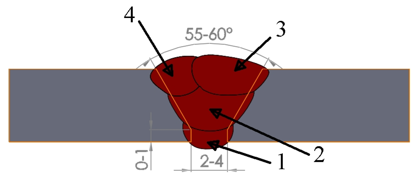 Materials 17 03956 g002 Materials 17 03956 g002