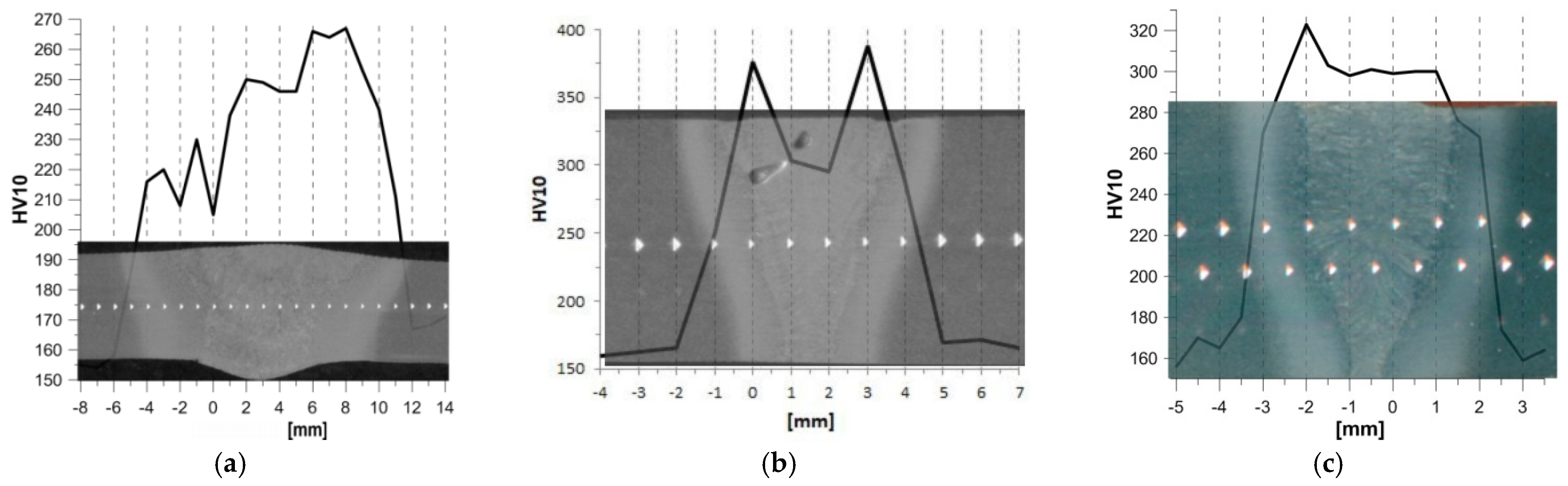 Materials 17 03956 g003 Materials 17 03956 g003