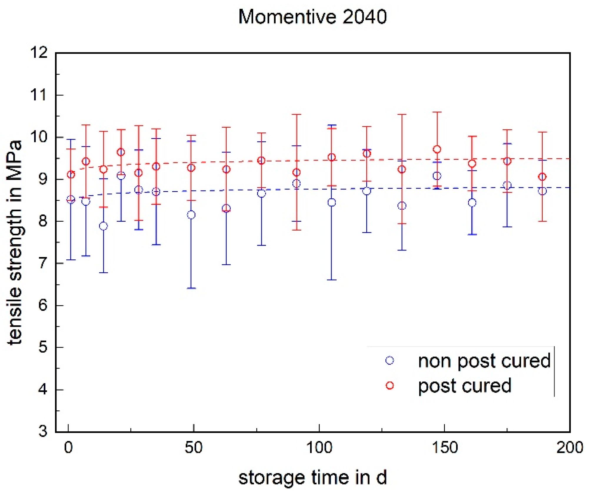 Materials 17 03961 g003