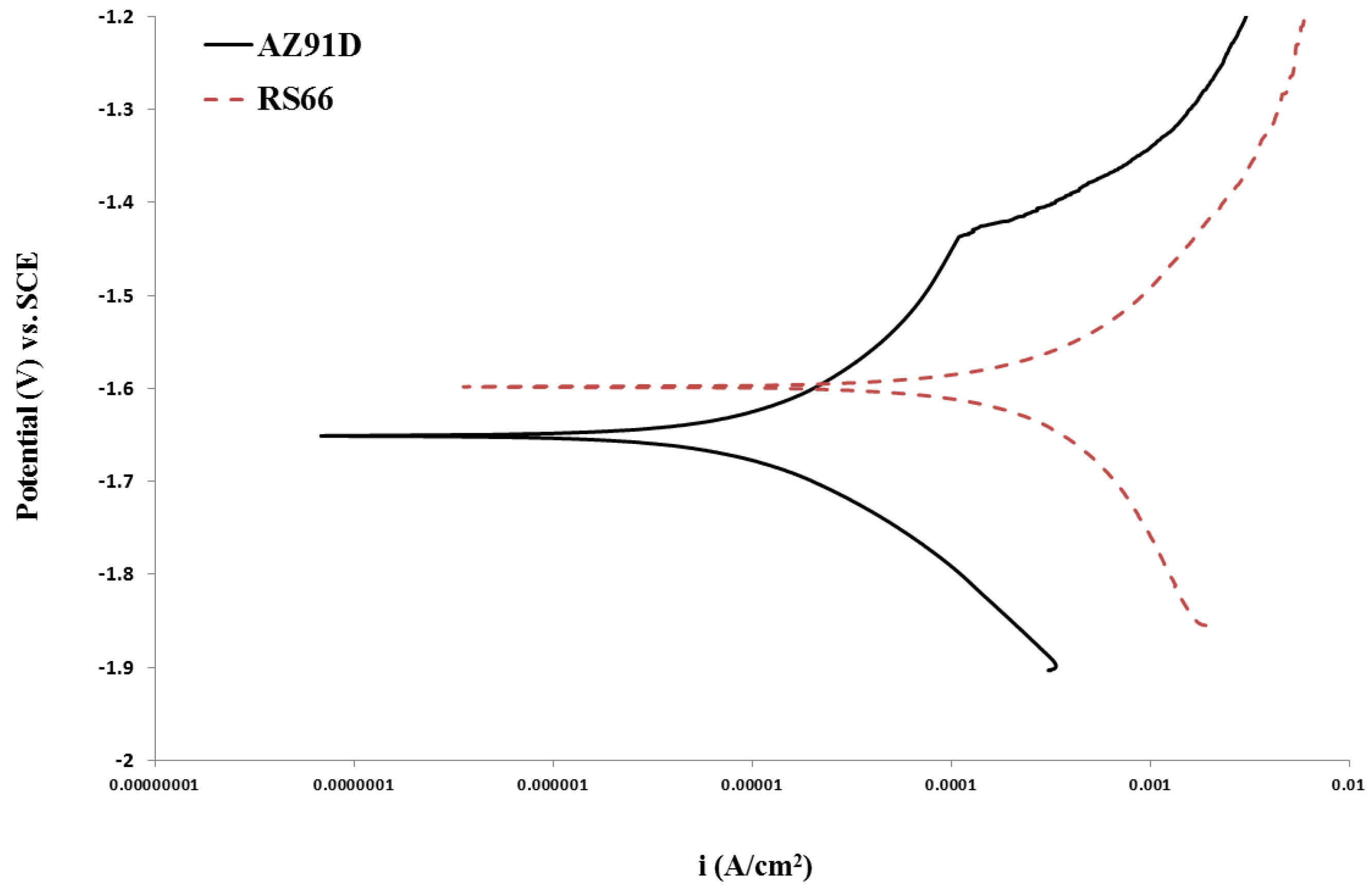 Materials 17 03967 g003
