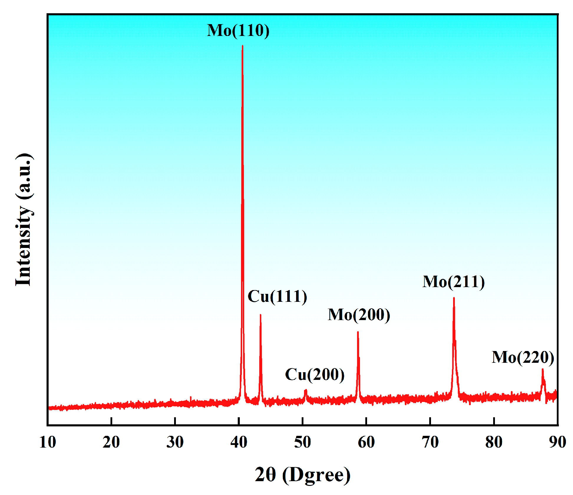 Materials 17 03989 g003