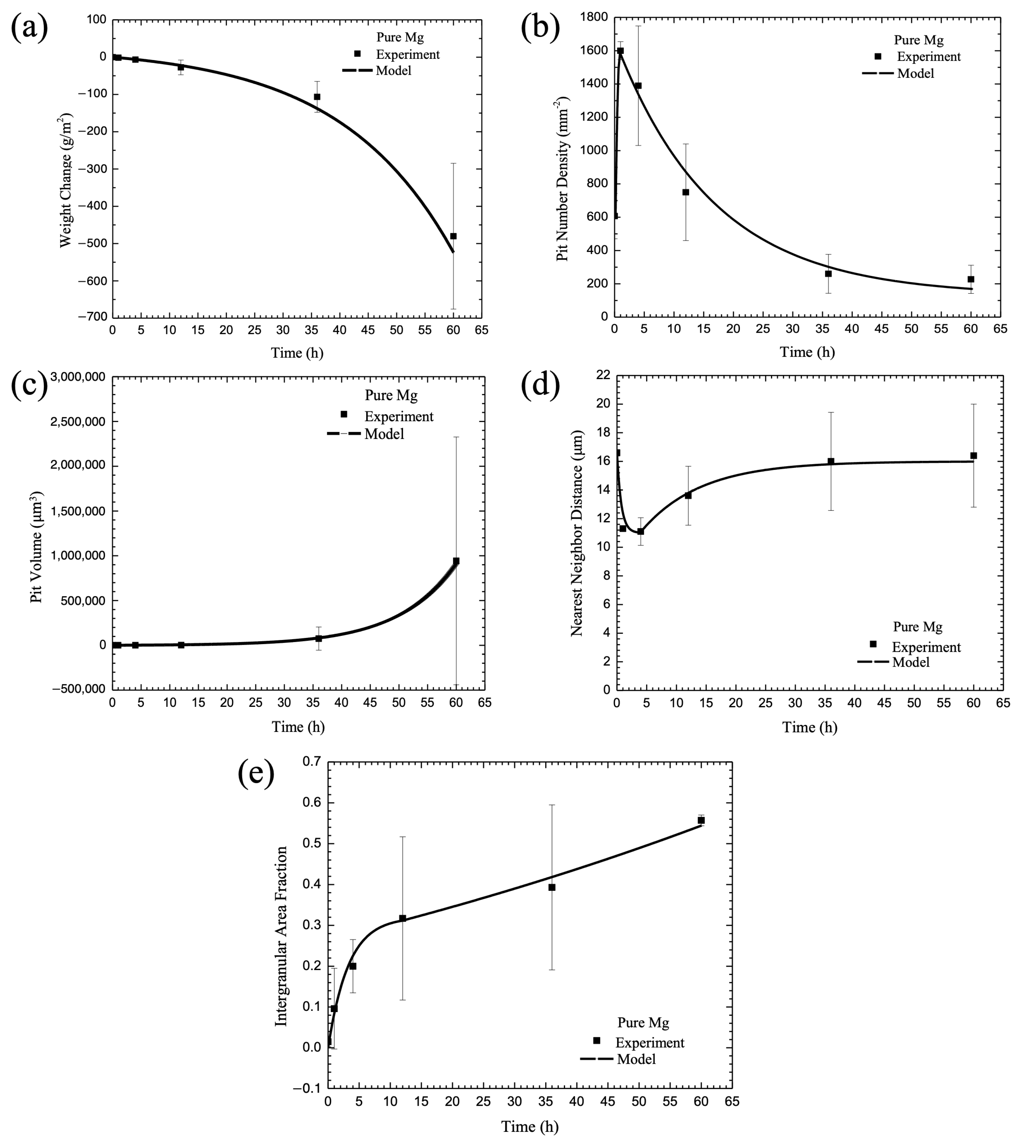 Materials 17 03995 g004
