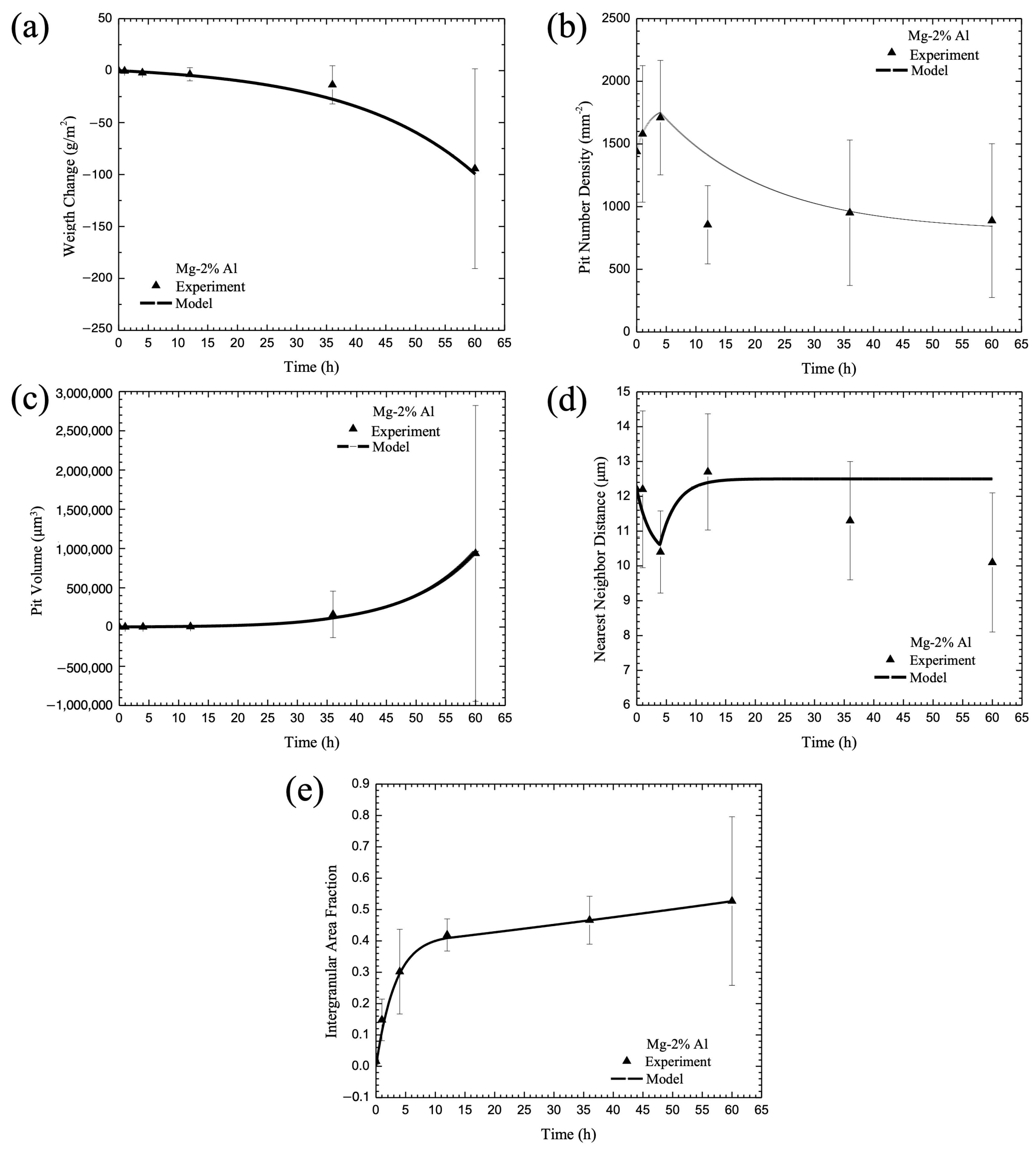 Materials 17 03995 g005