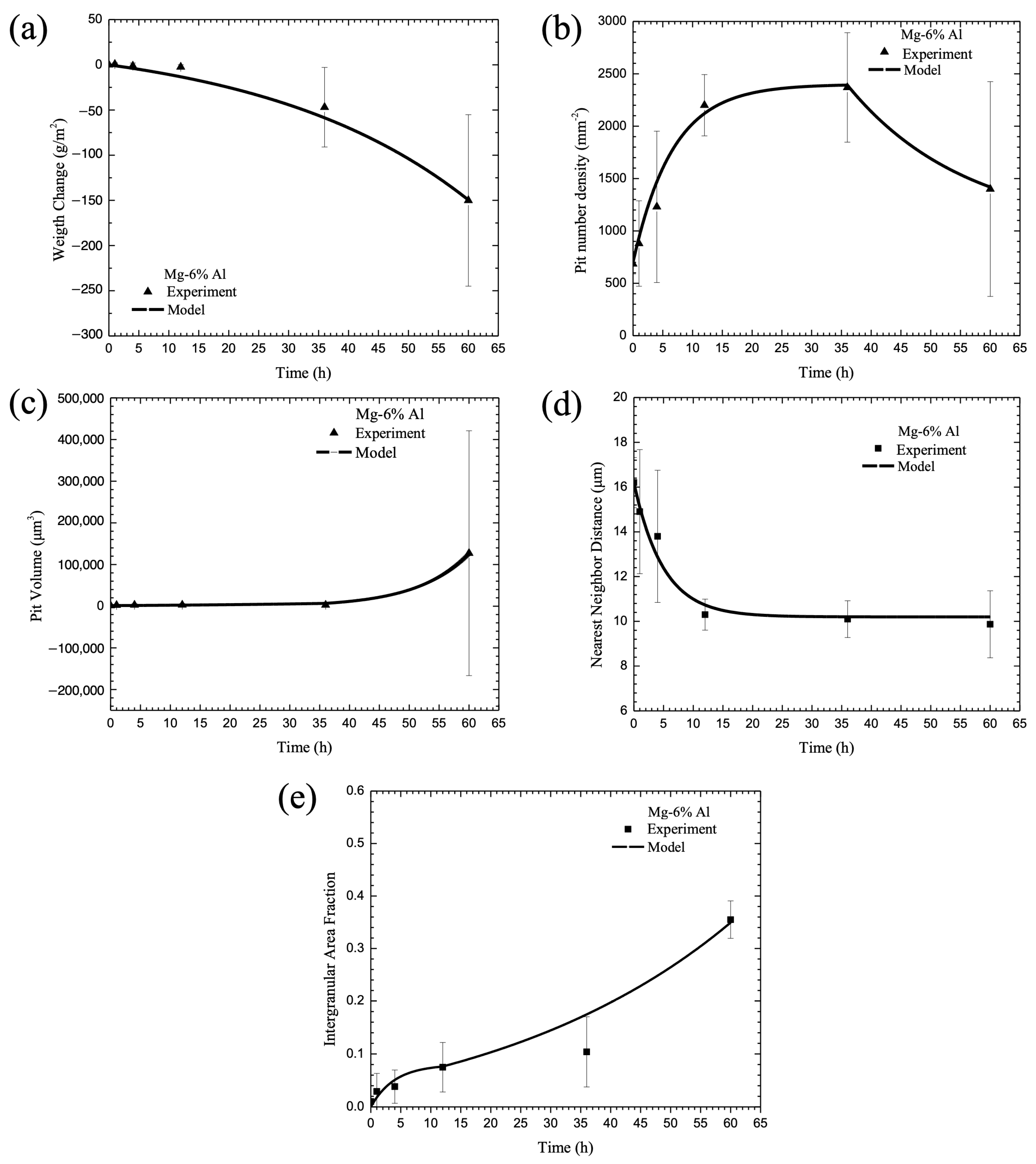 Materials 17 03995 g006