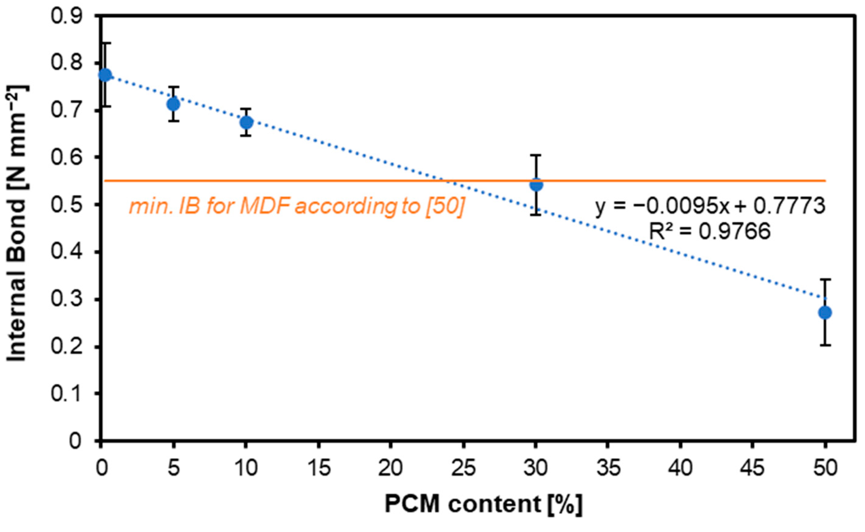 Materials 17 04001 g007 Materials 17 04001 g007